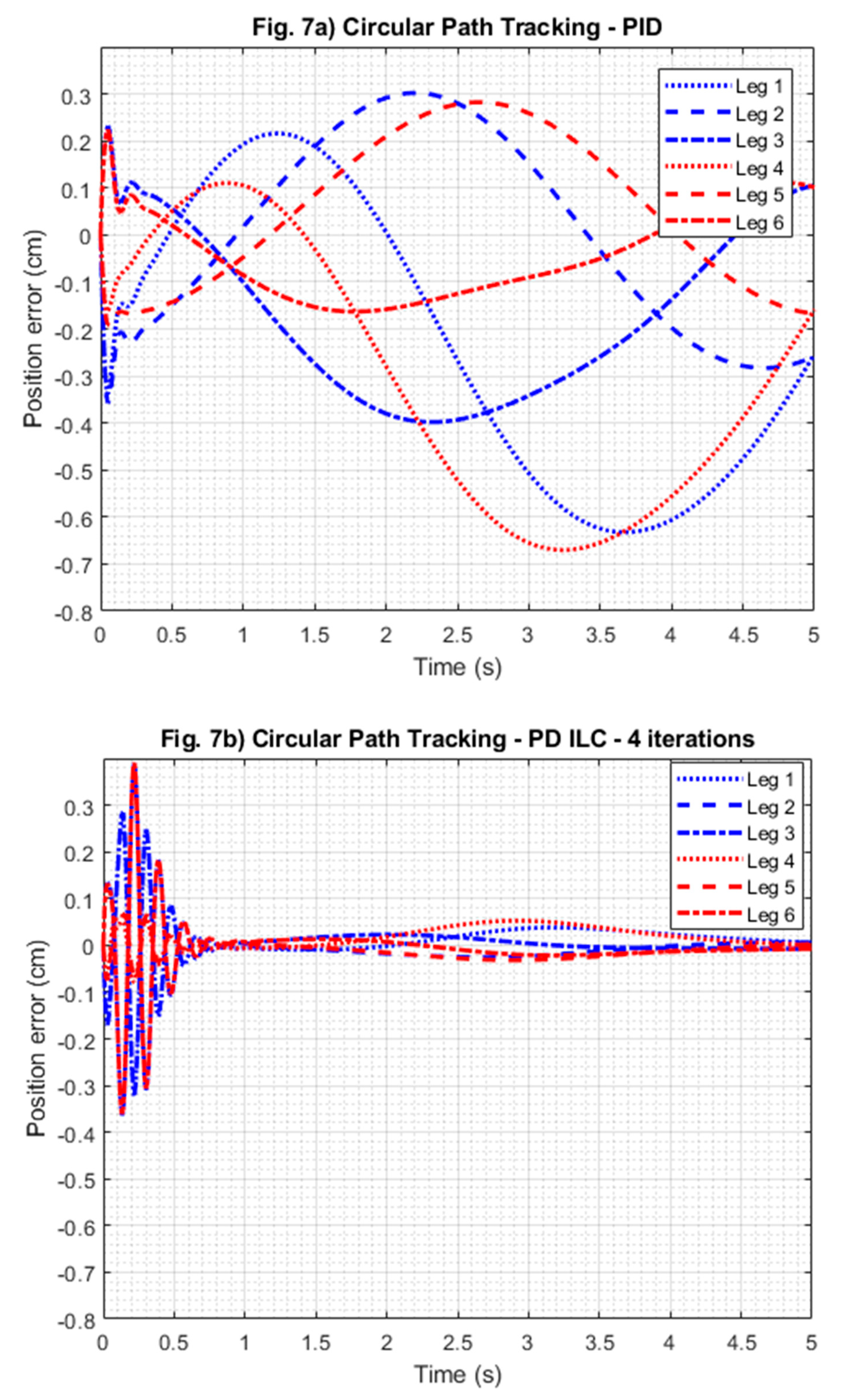 Preprints 199706 g007a