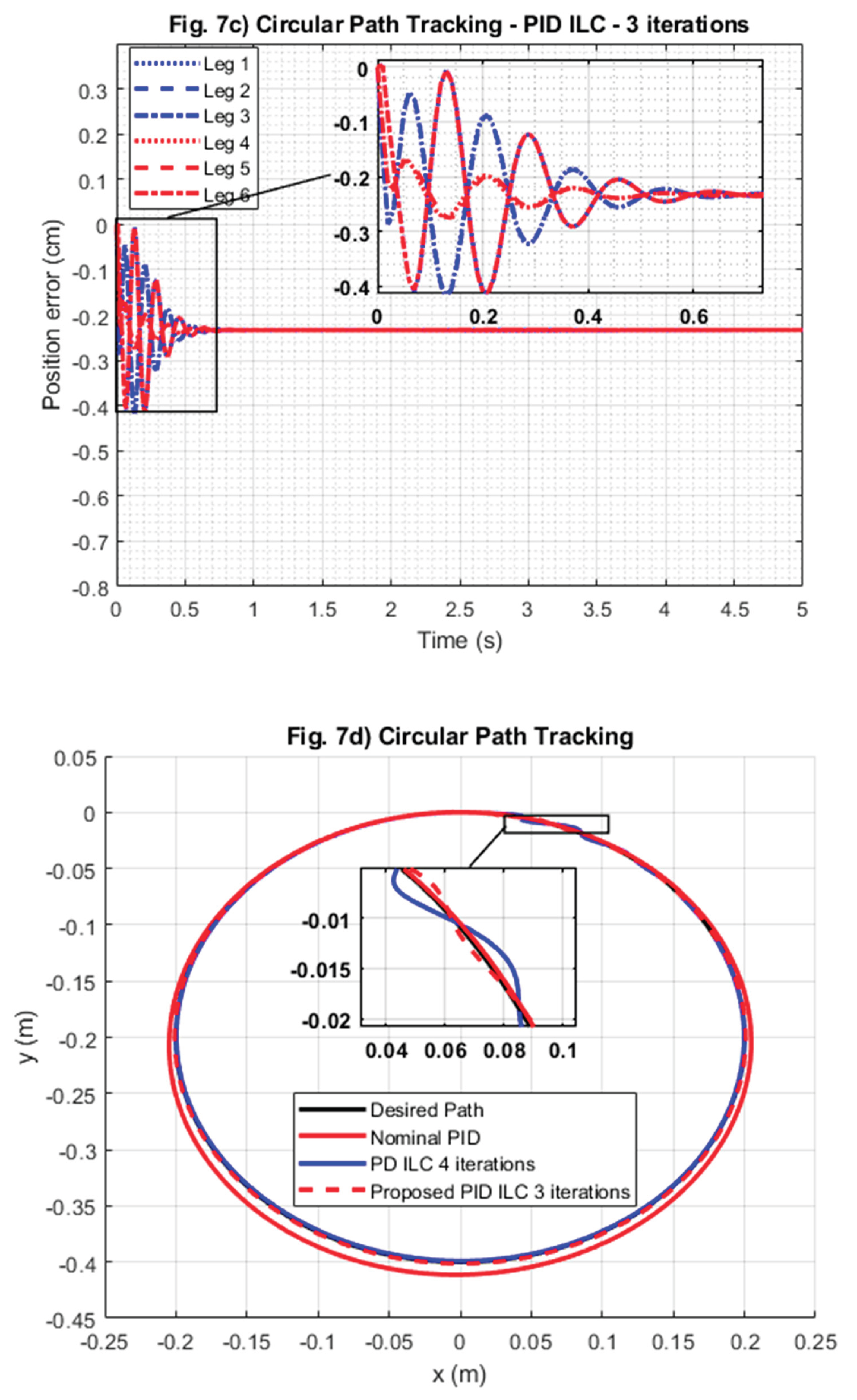Preprints 199706 g007b