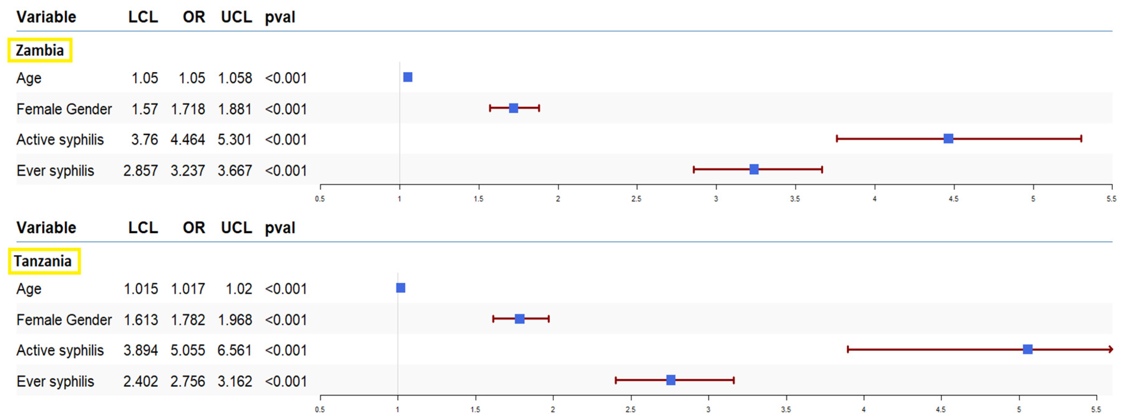 Preprints 146884 g001