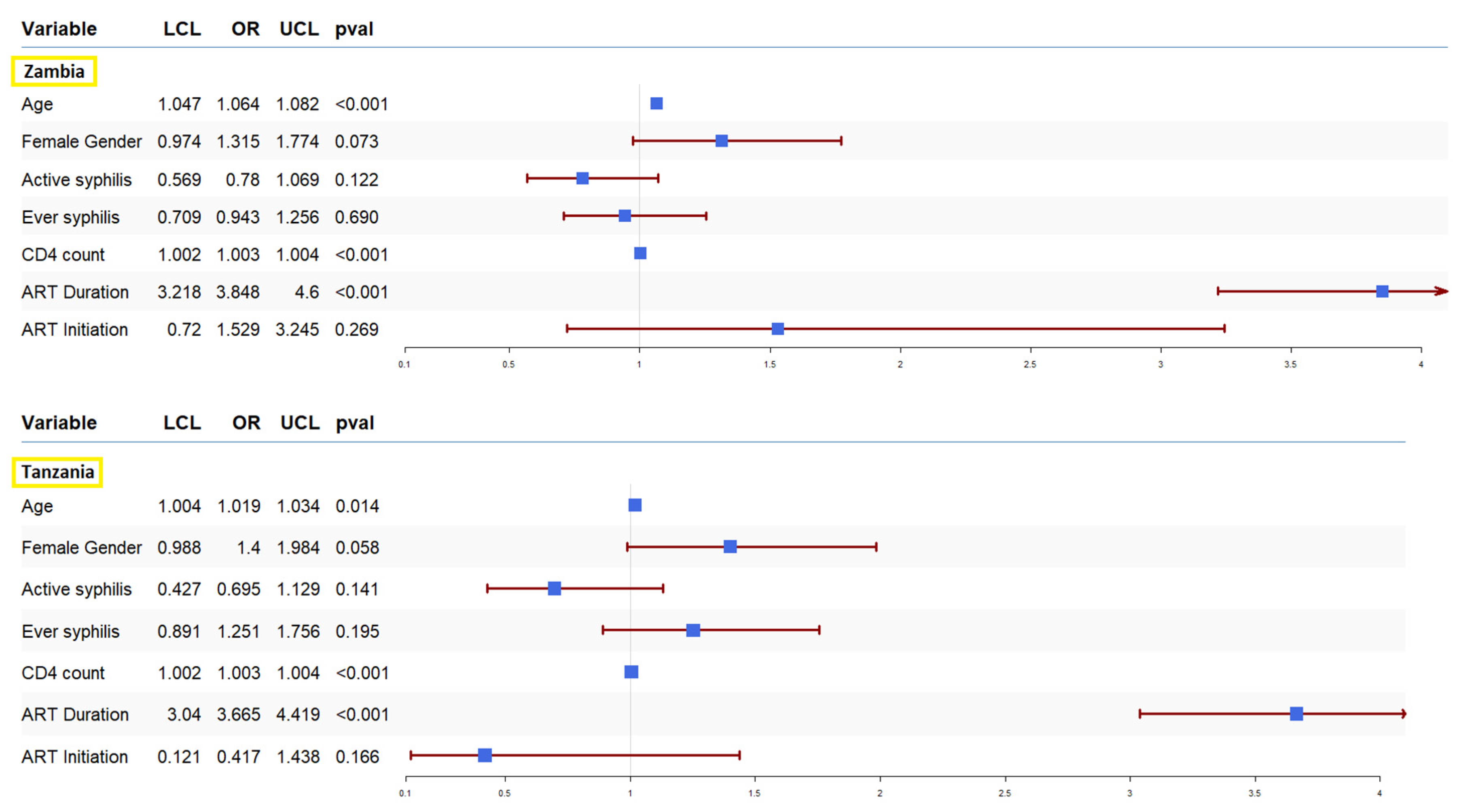 Preprints 146884 g002
