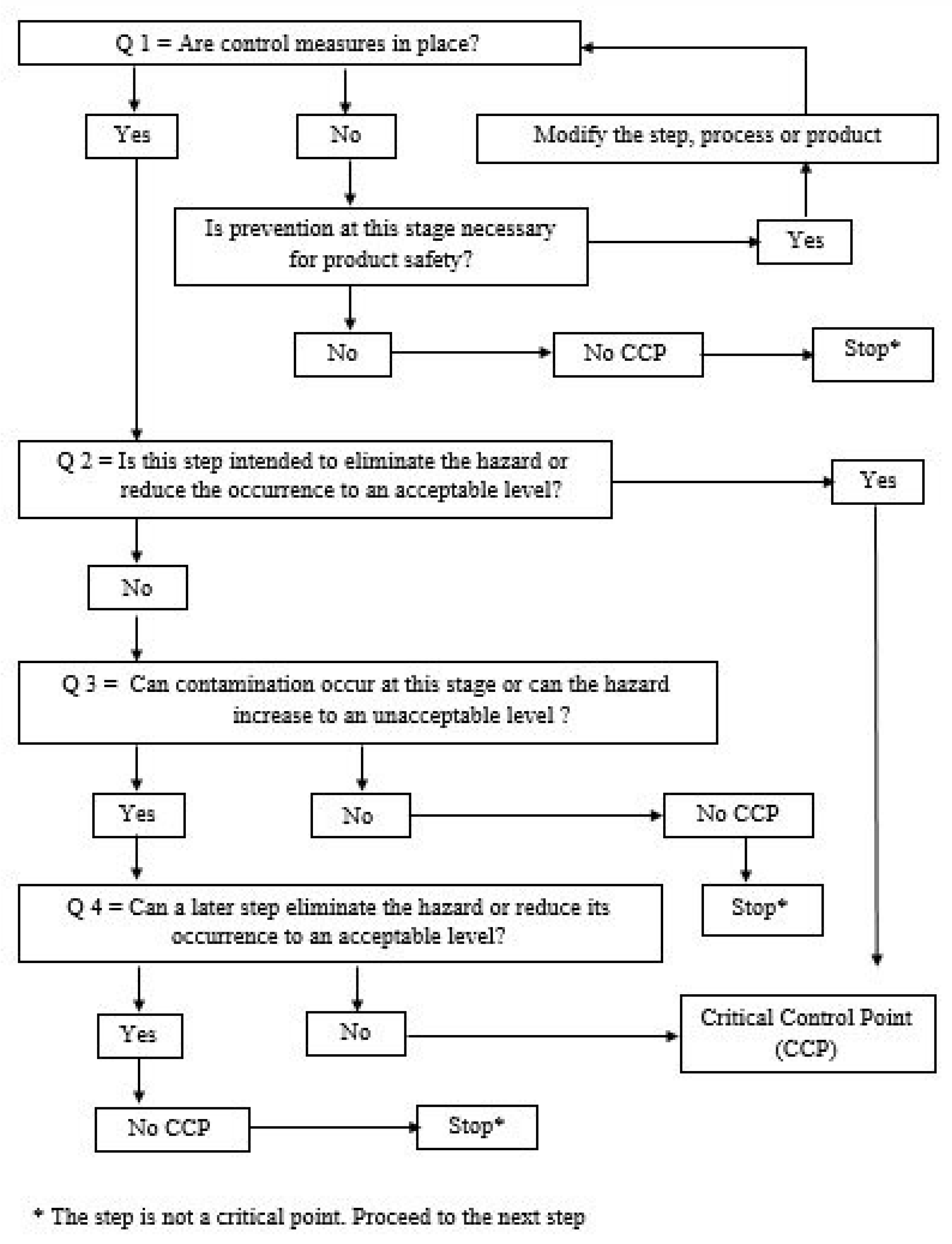 Preprints 76319 g004