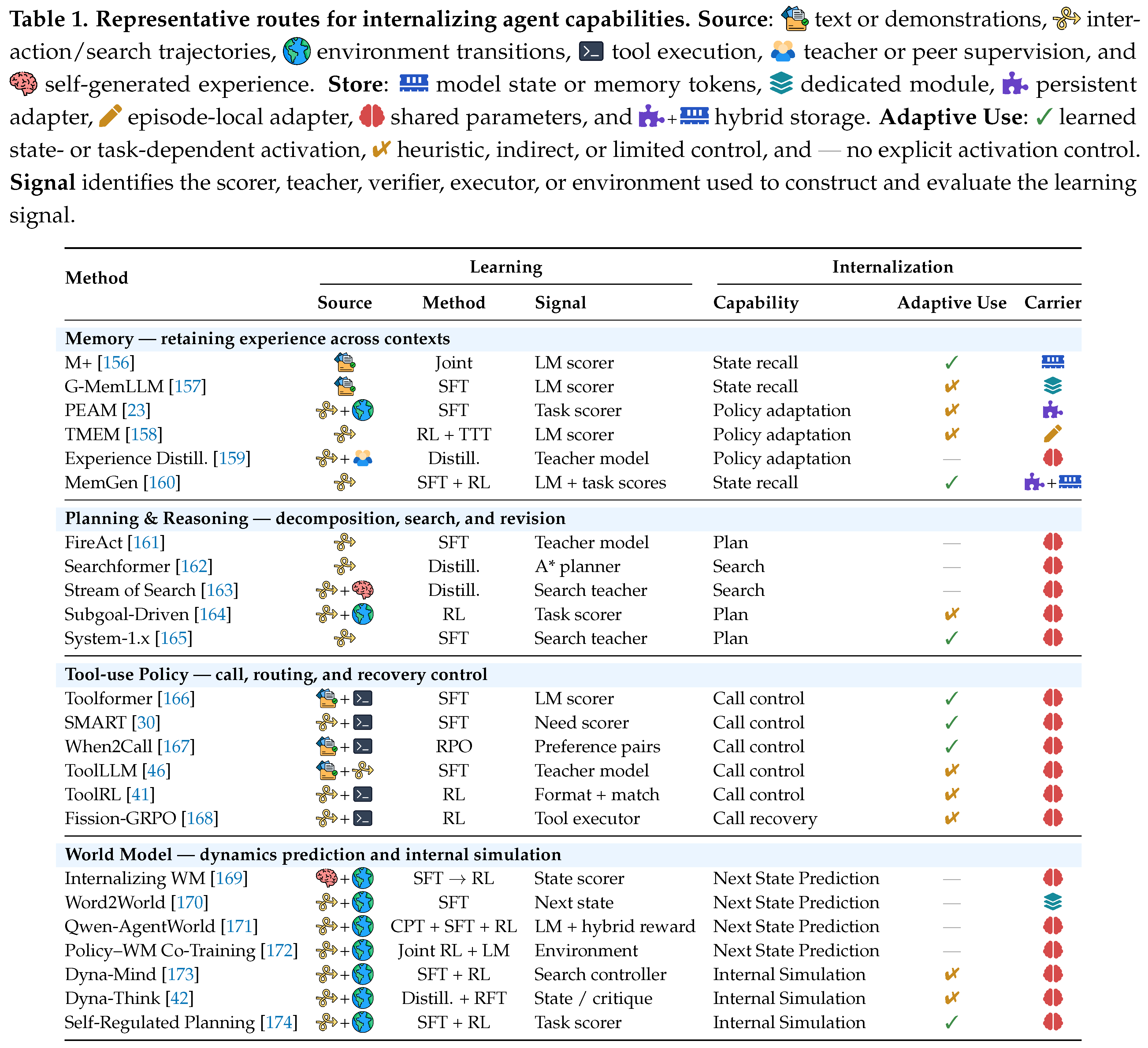 Preprints 230876 i001 Preprints 230876 i001