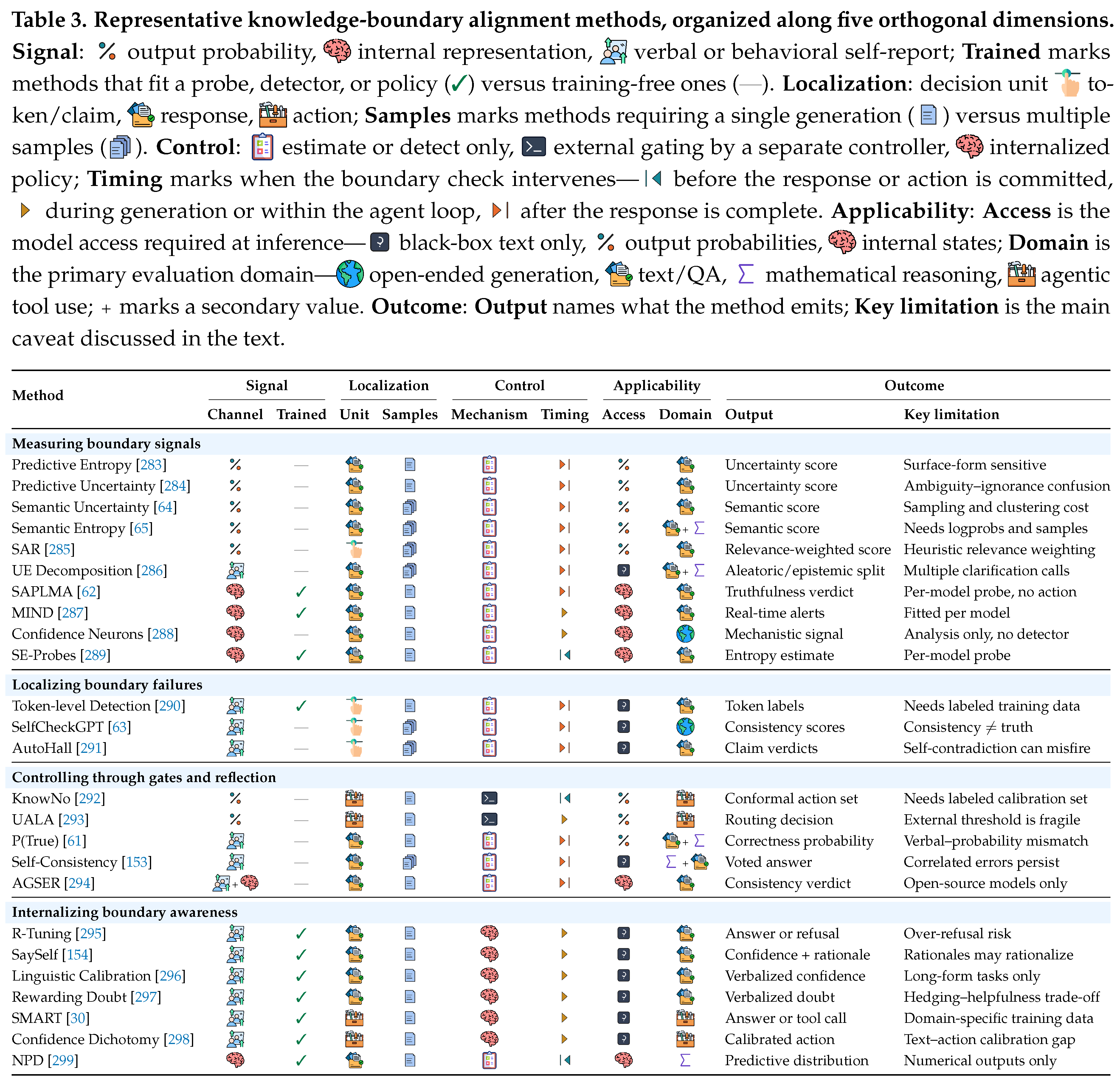 Preprints 230876 i003 Preprints 230876 i003