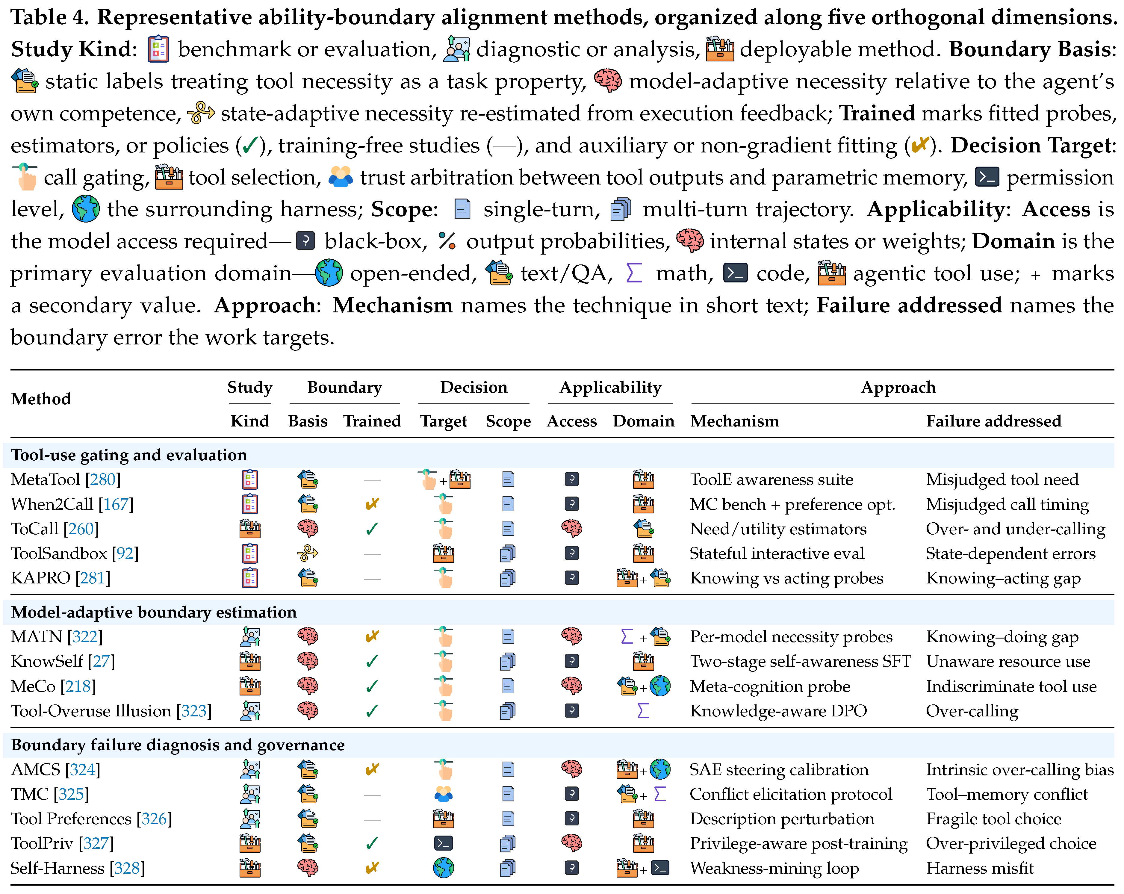 Preprints 230876 i004 Preprints 230876 i004