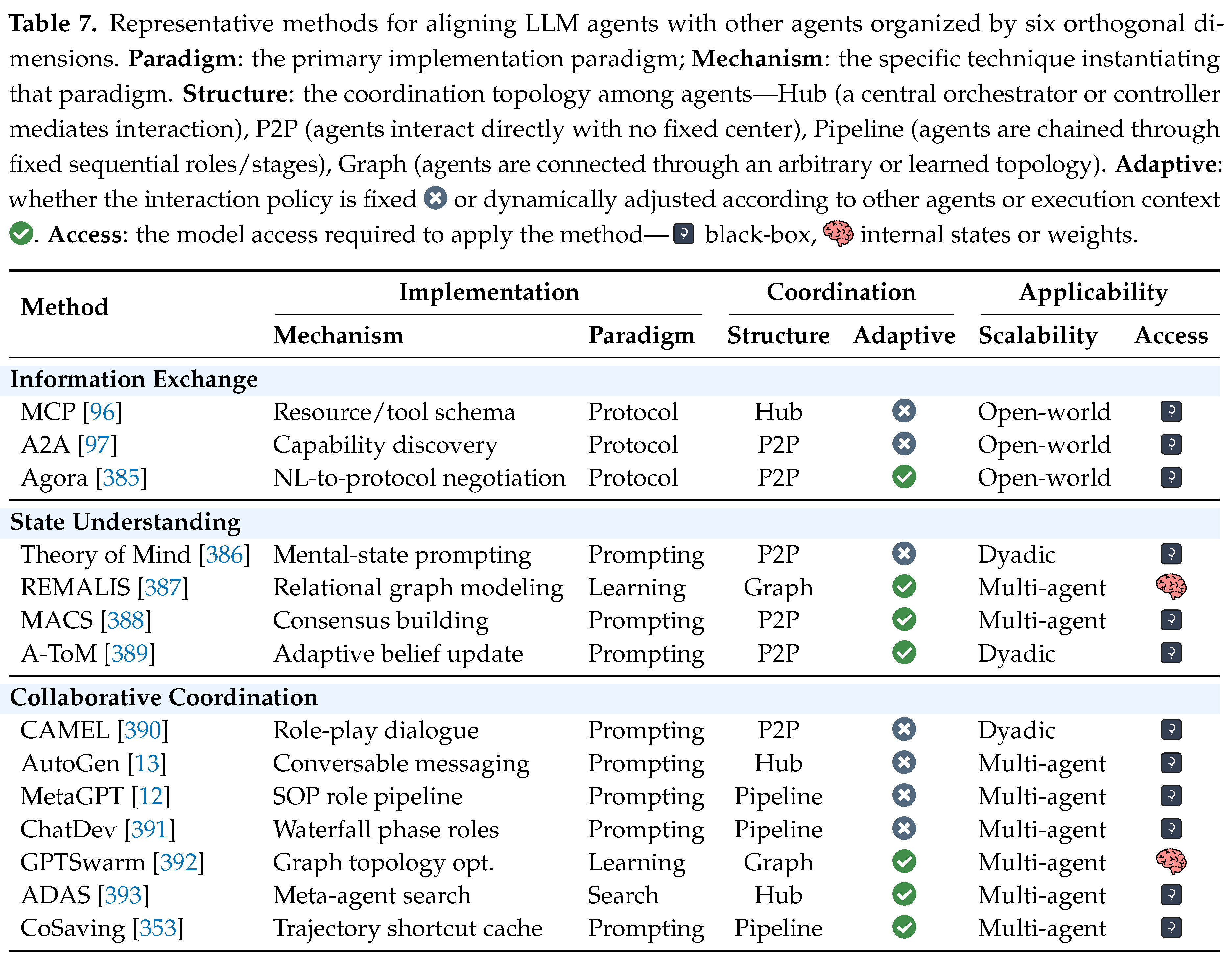 Preprints 230876 i007 Preprints 230876 i007