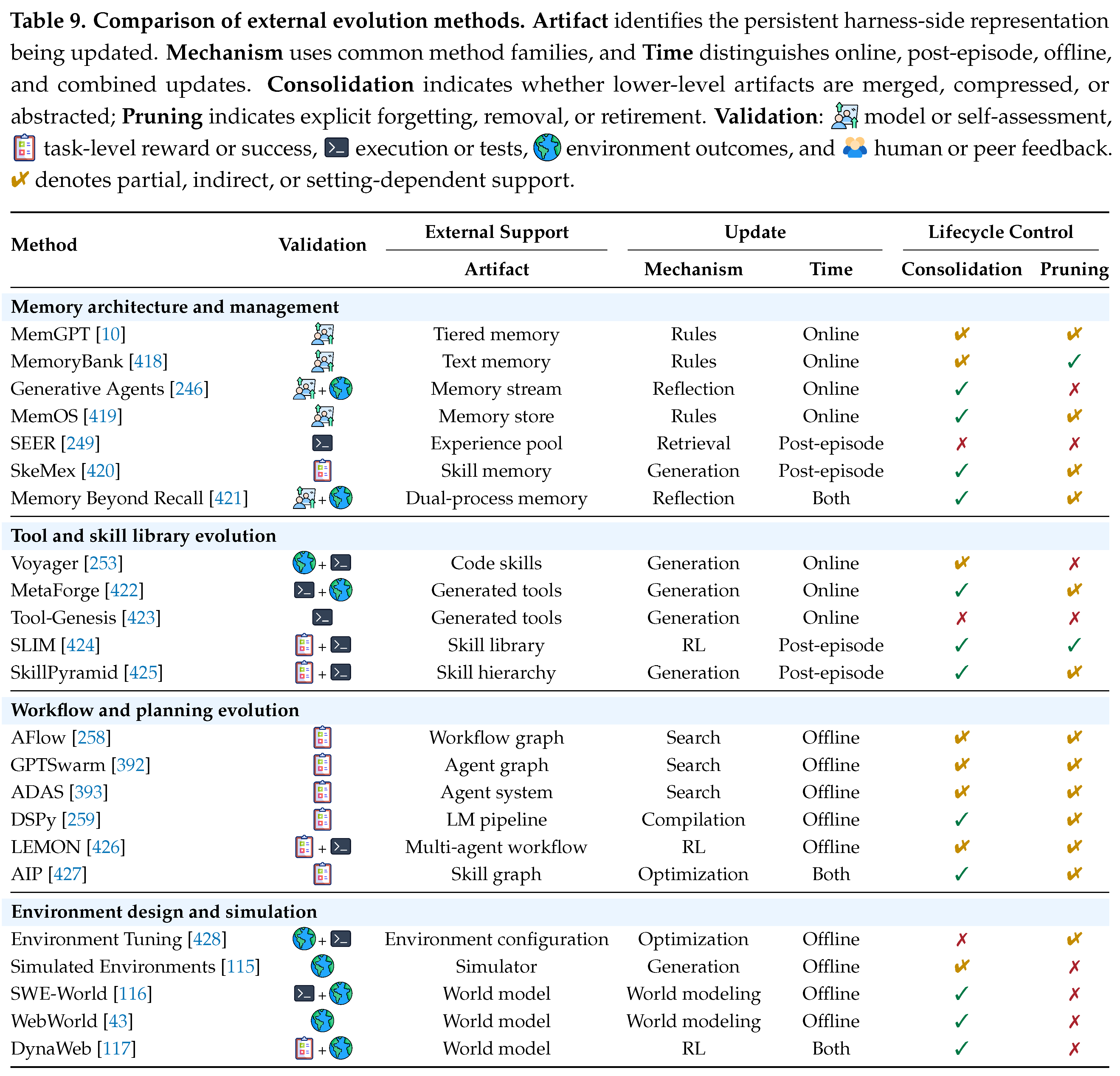Preprints 230876 i009 Preprints 230876 i009