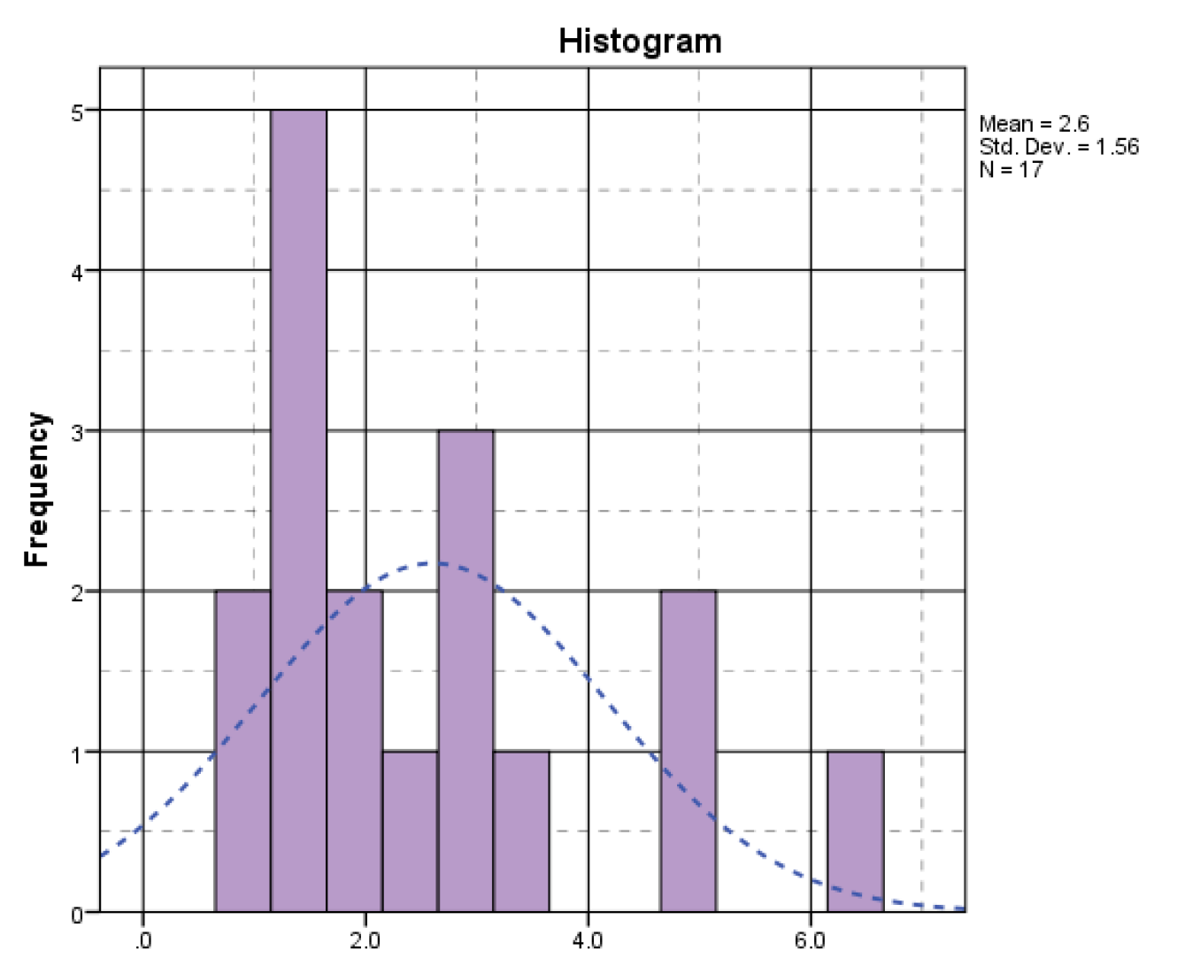 Preprints 140145 g001