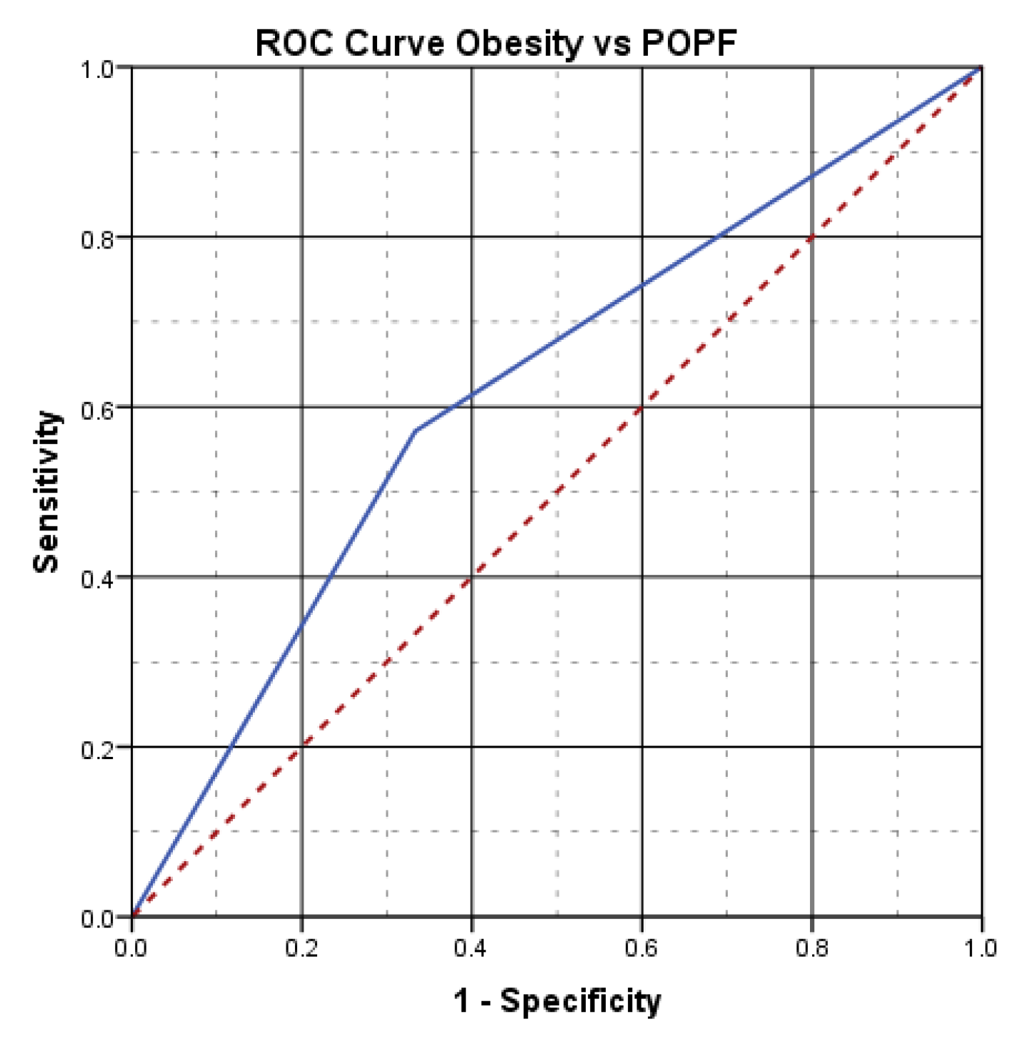 Preprints 140145 g003