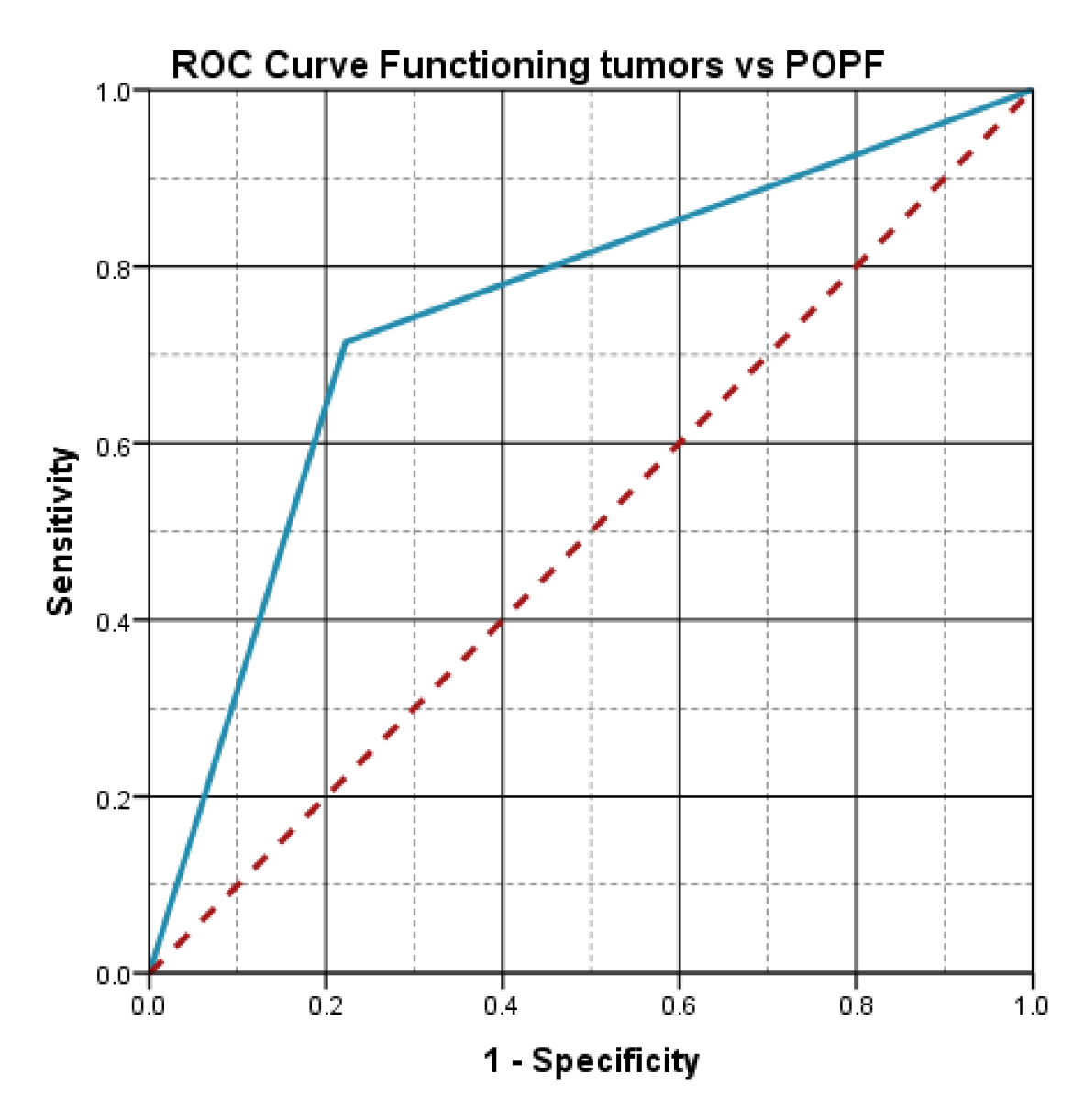 Preprints 140145 g004