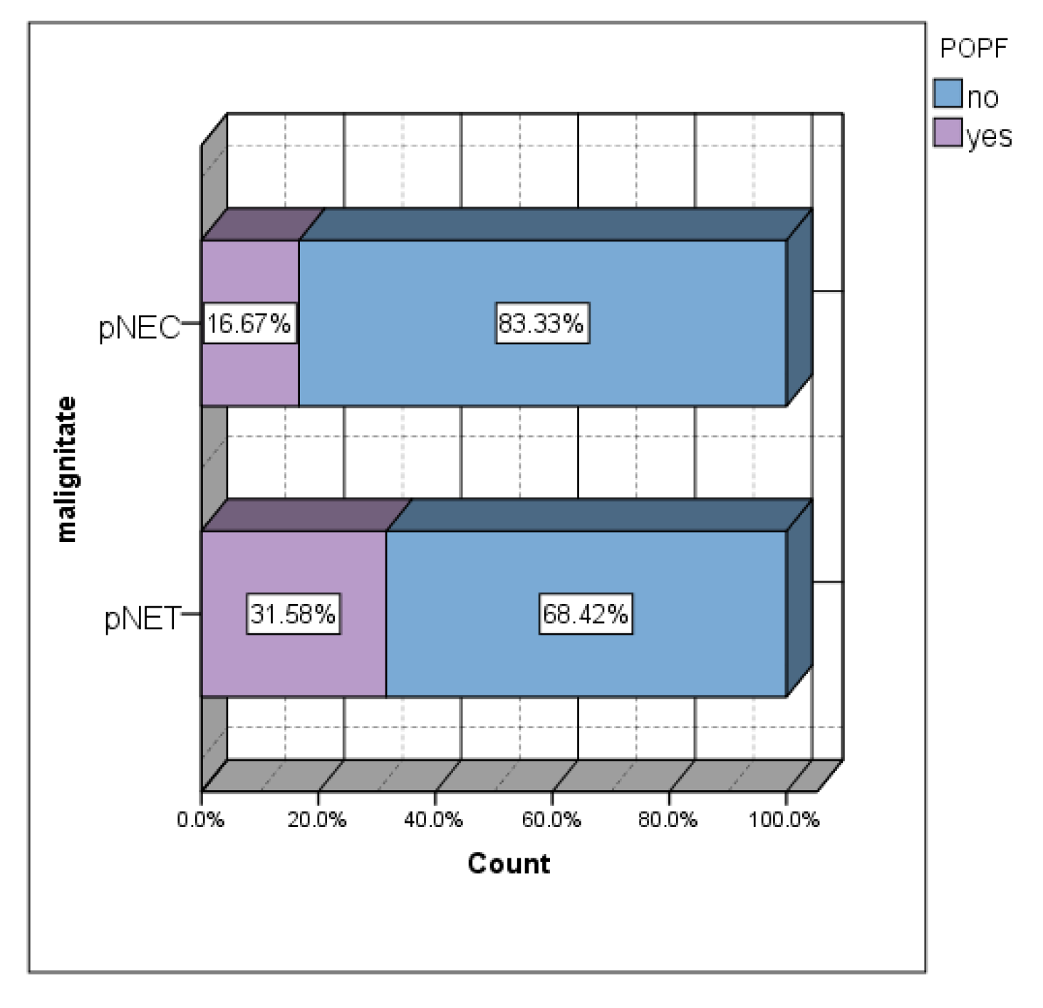 Preprints 140145 g005