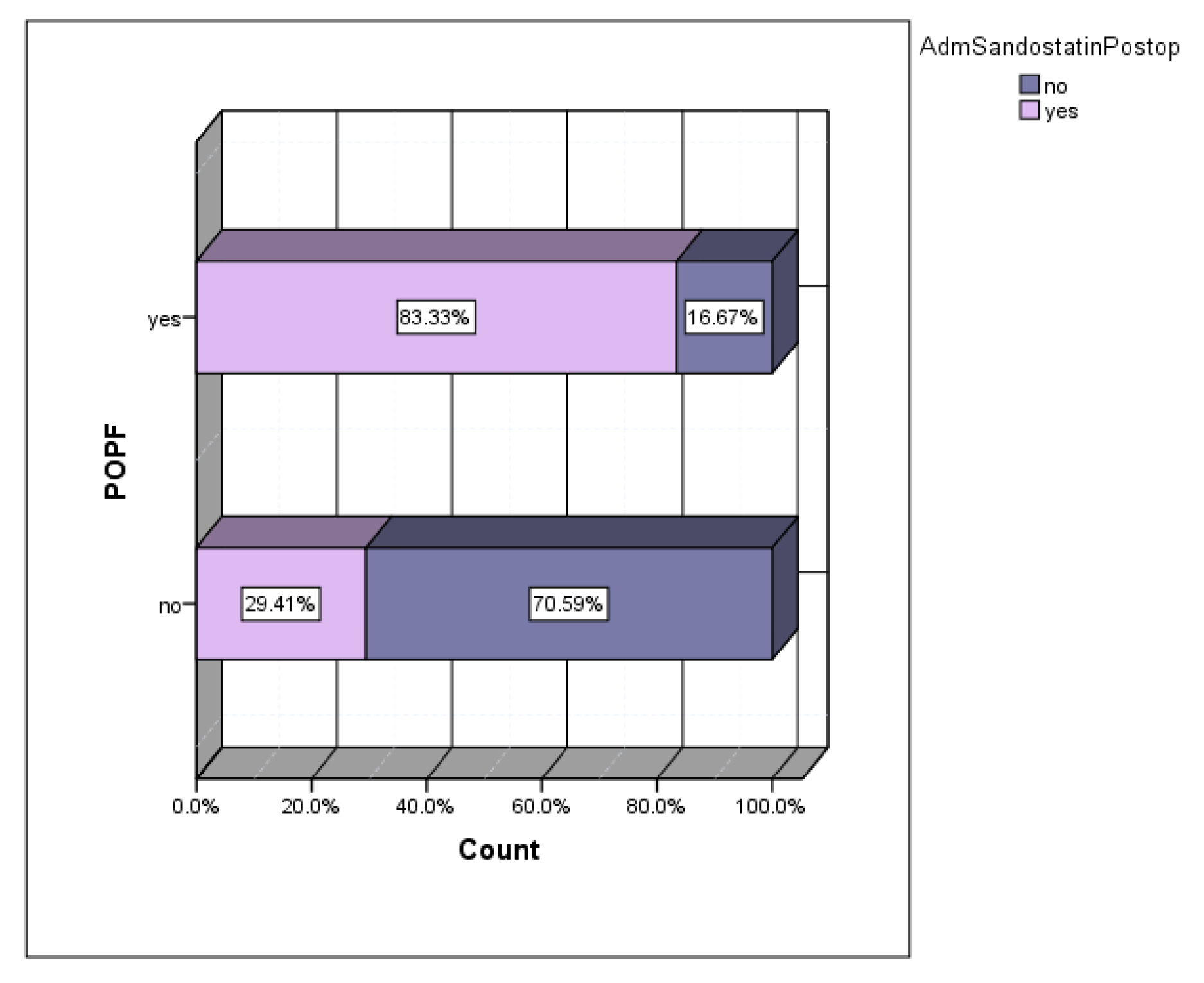 Preprints 140145 g007