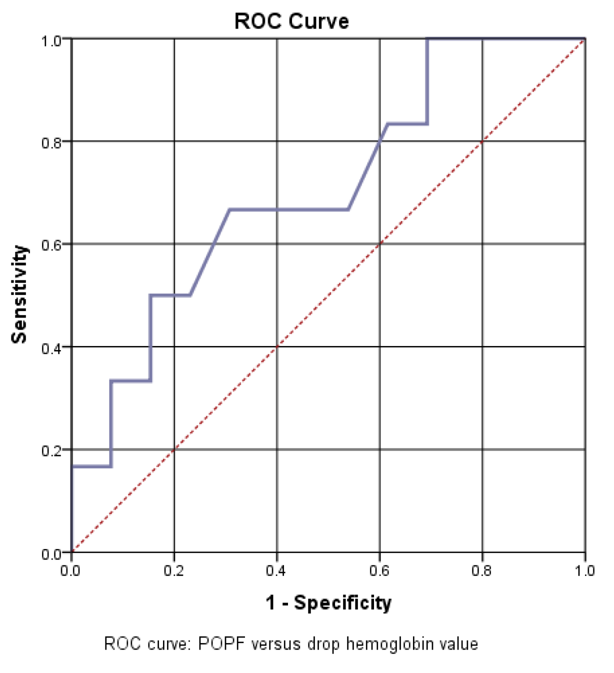 Preprints 140145 g008
