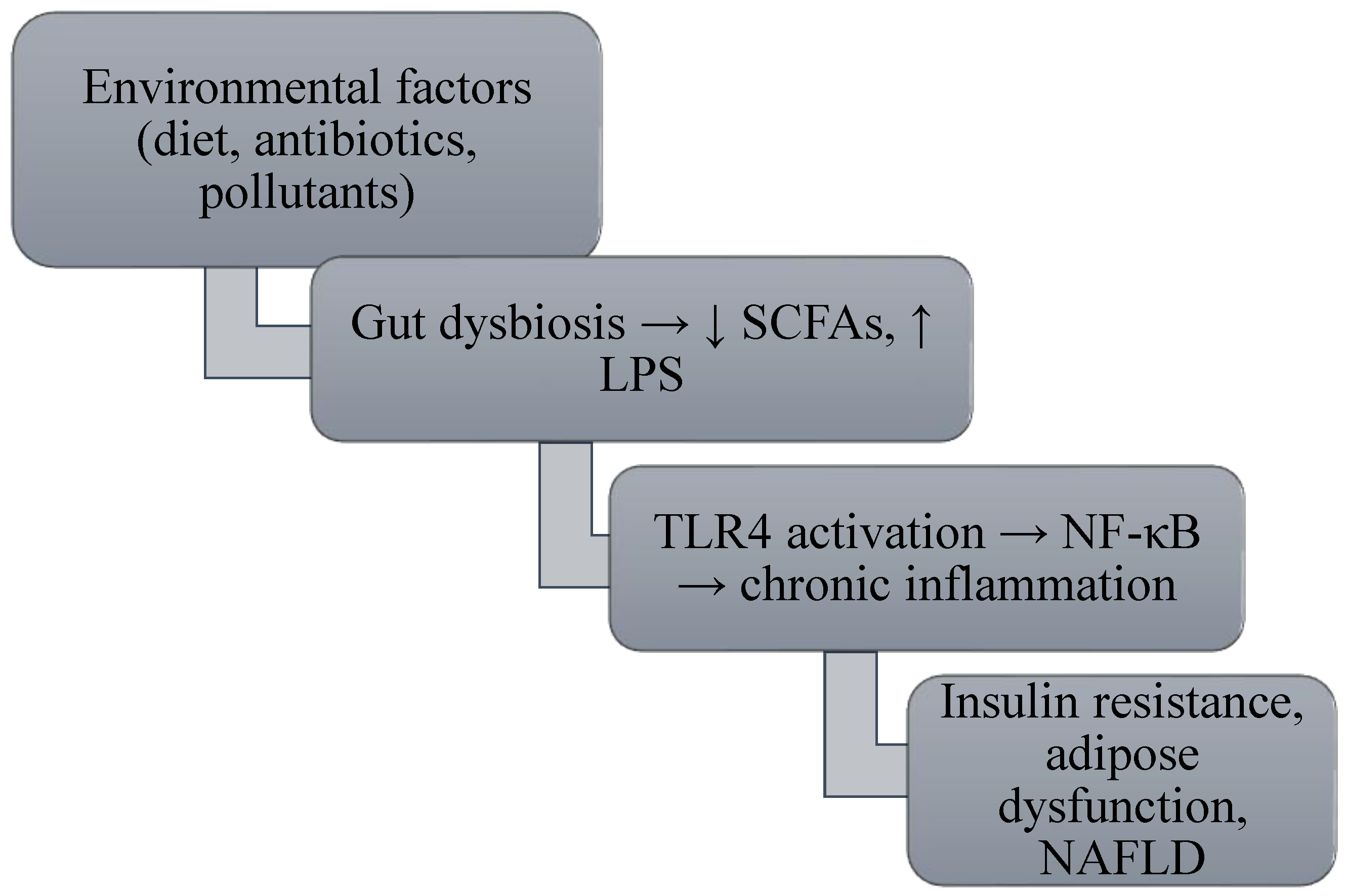 Preprints 190642 g003