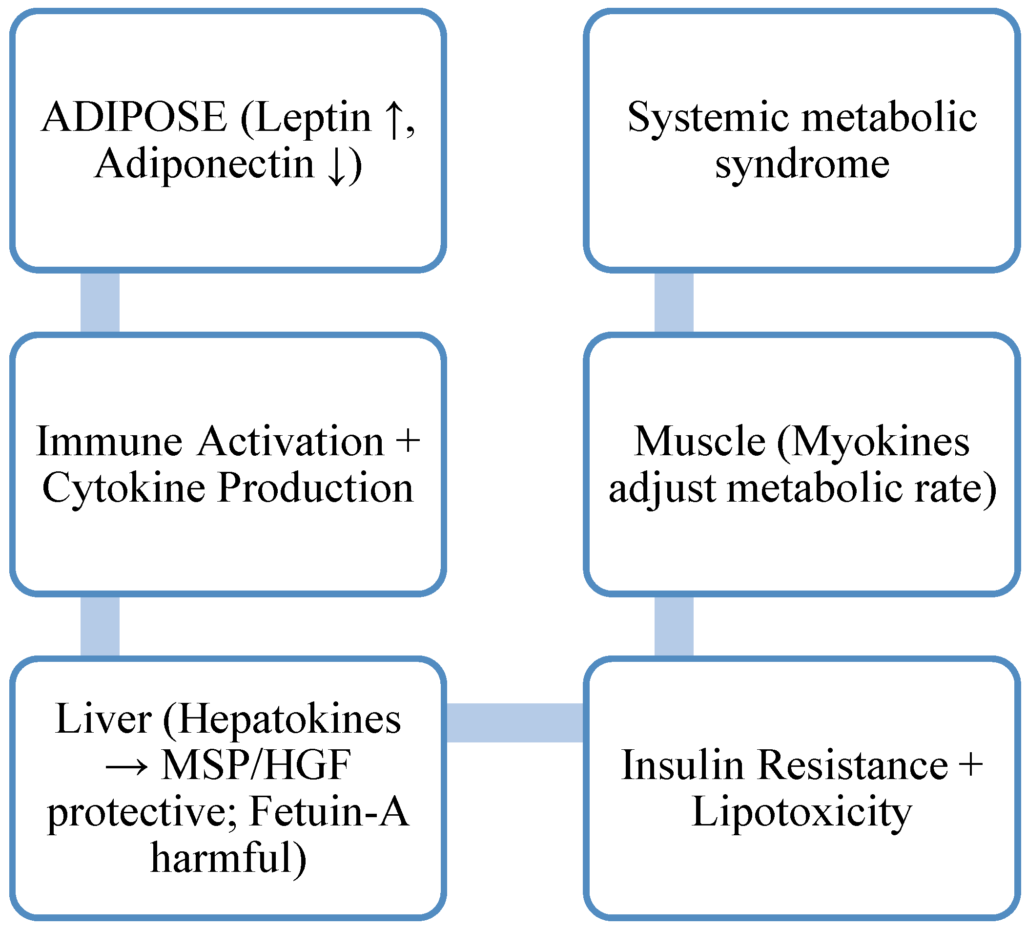 Preprints 190642 g004