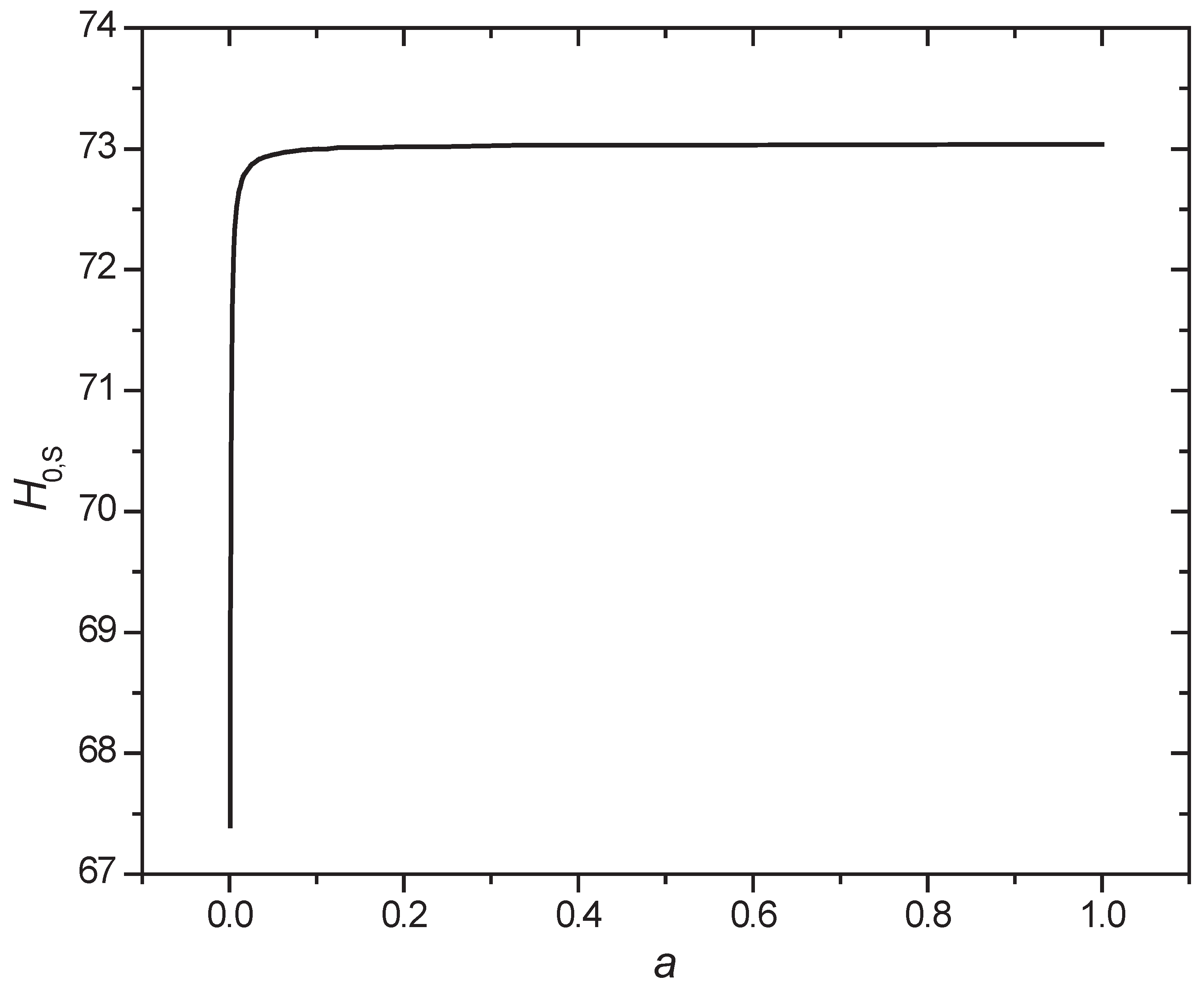 Preprints 168961 g001