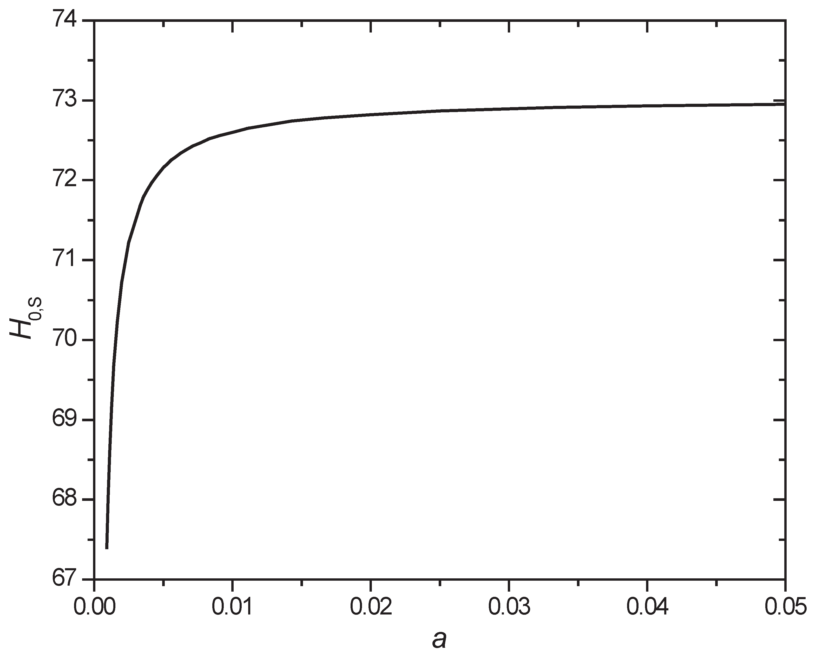 Preprints 168961 g002