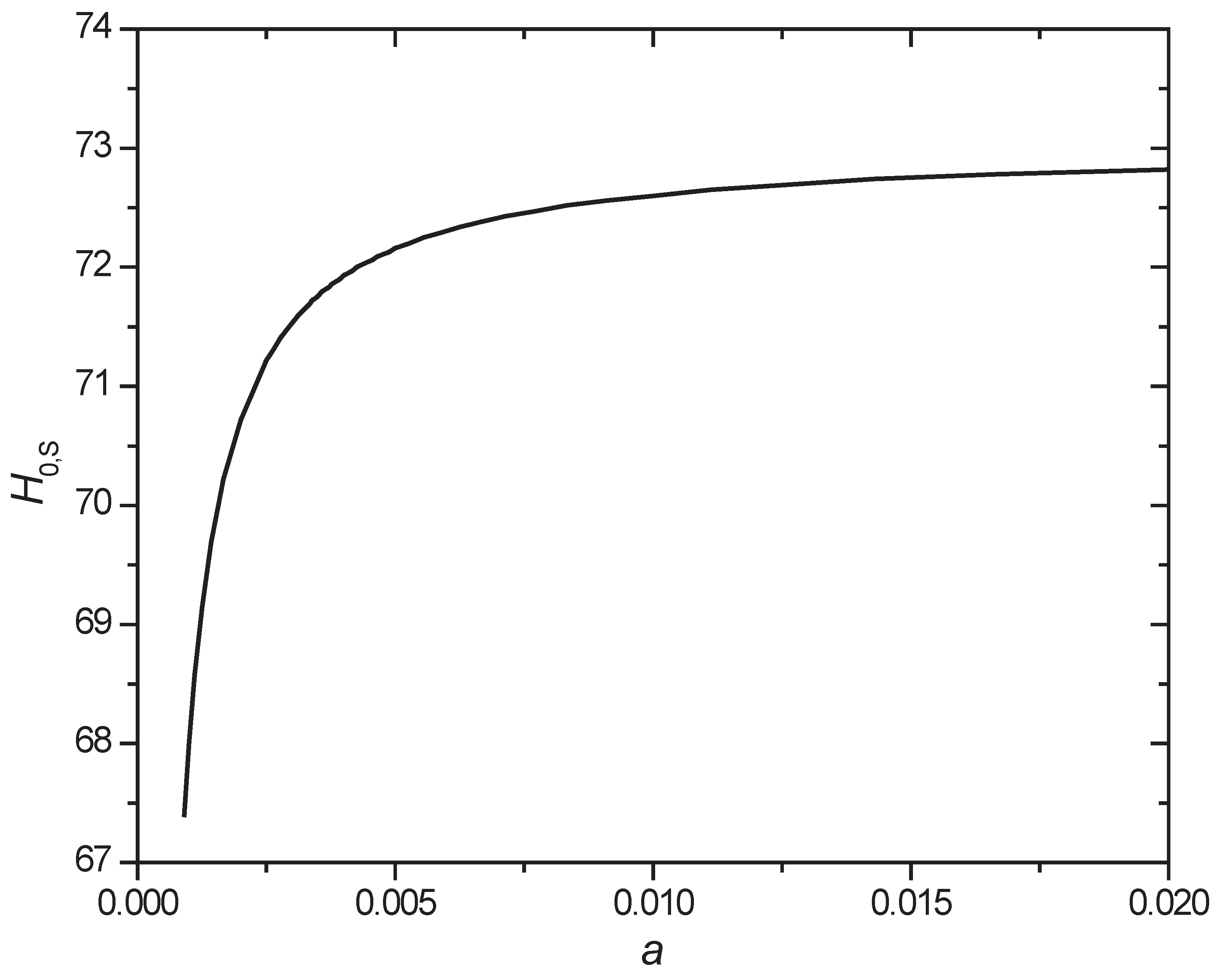 Preprints 168961 g003