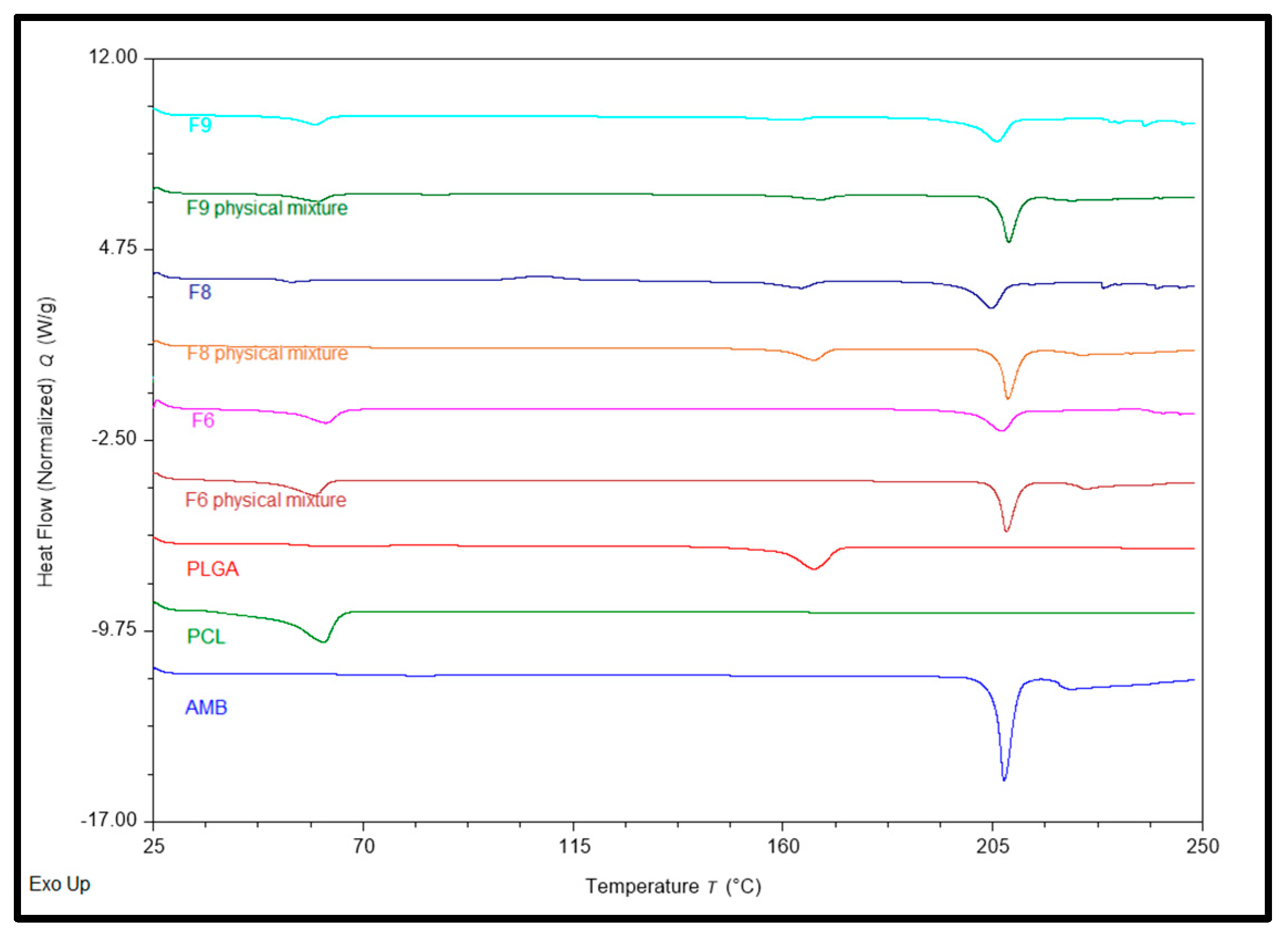 Preprints 94559 g001