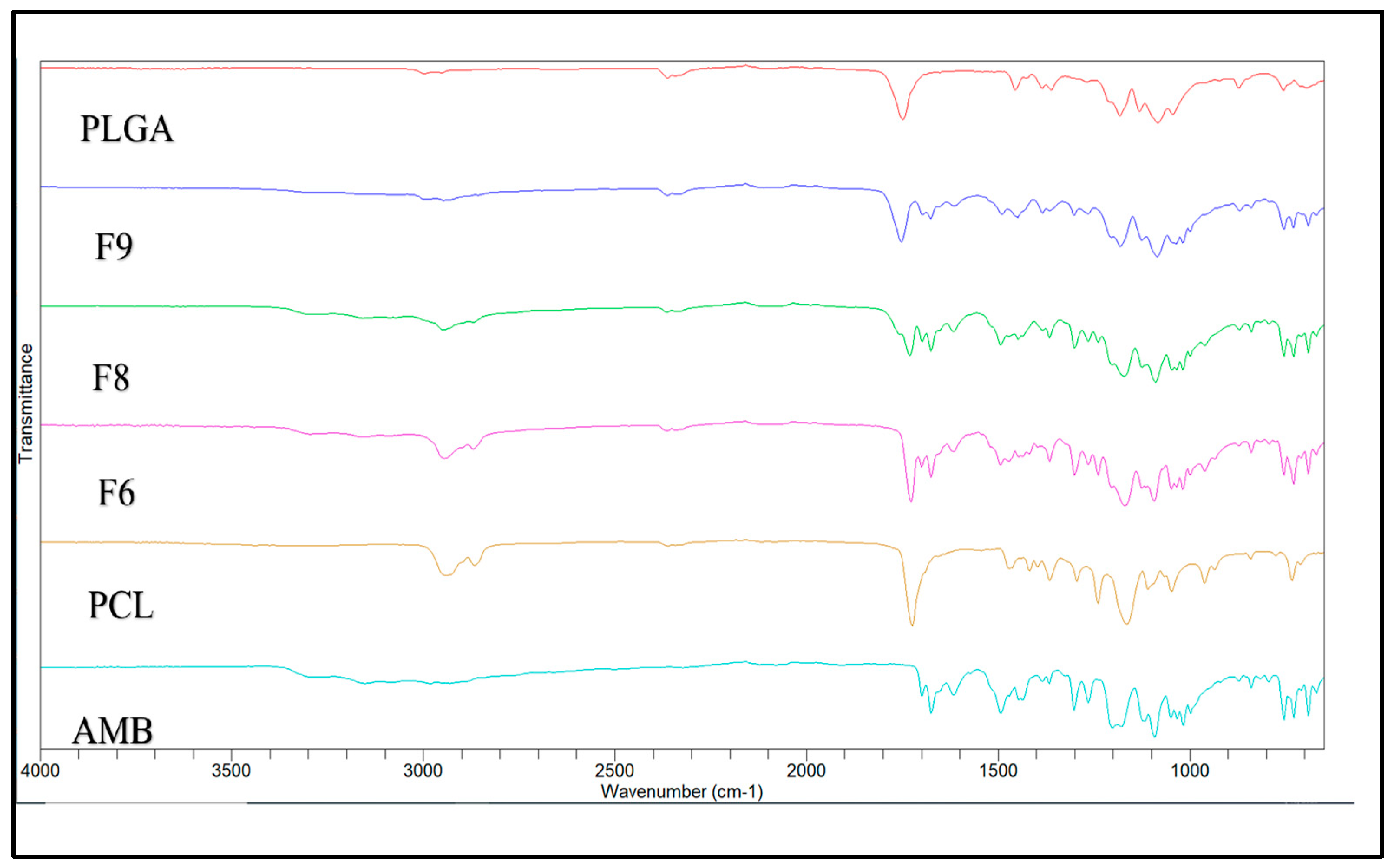 Preprints 94559 g002