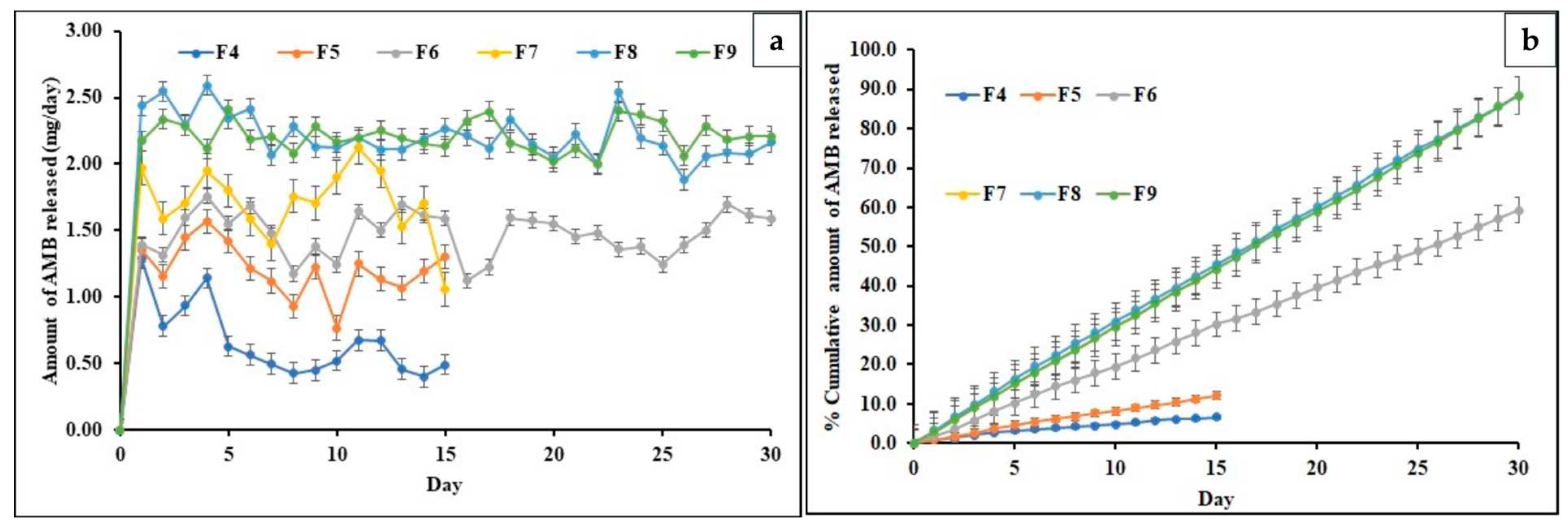 Preprints 94559 g004