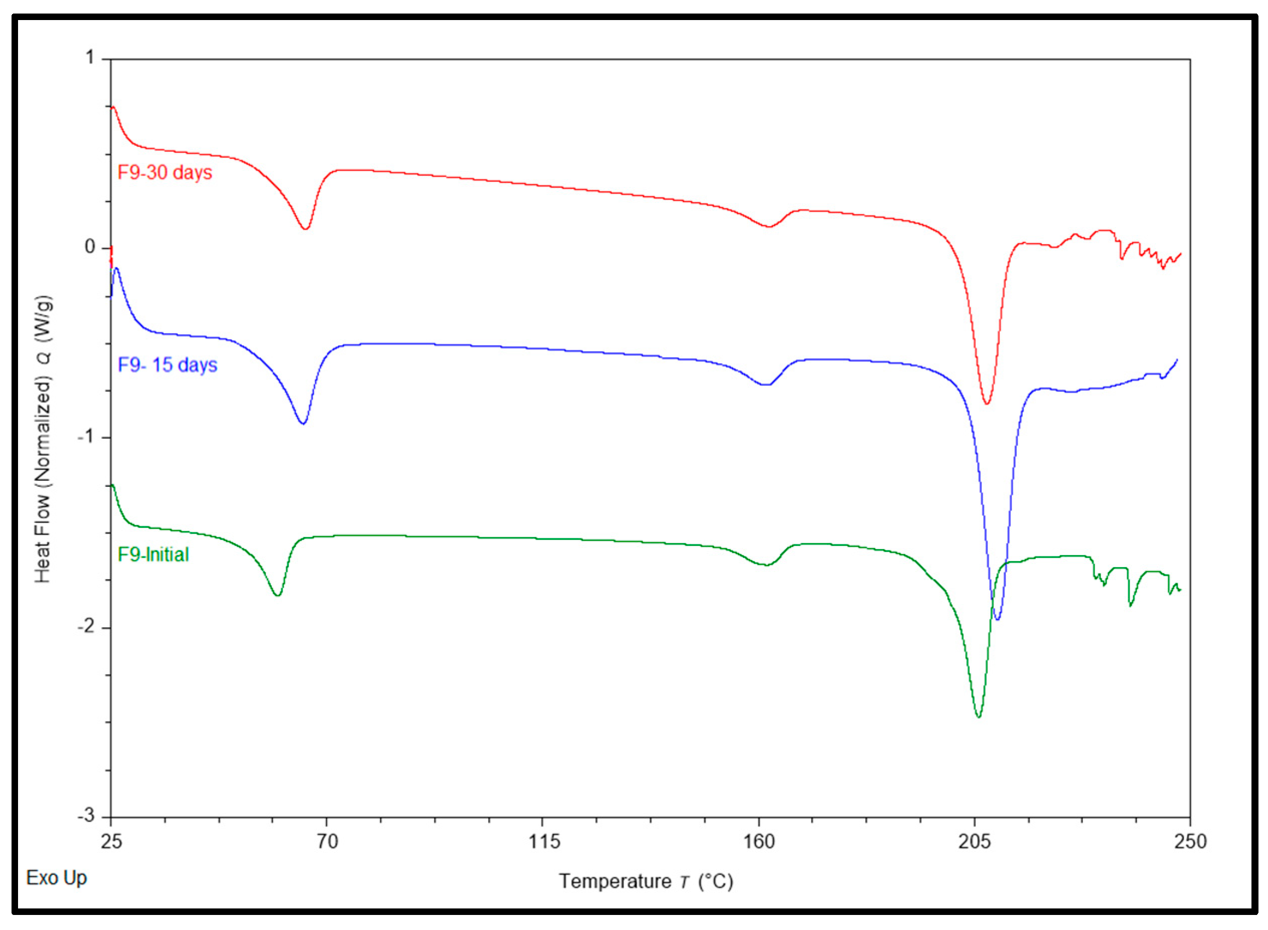 Preprints 94559 g005
