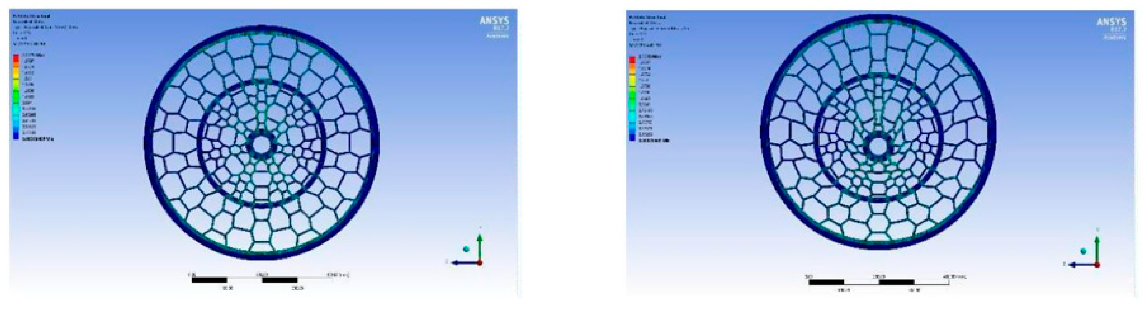 Preprints 179207 g011