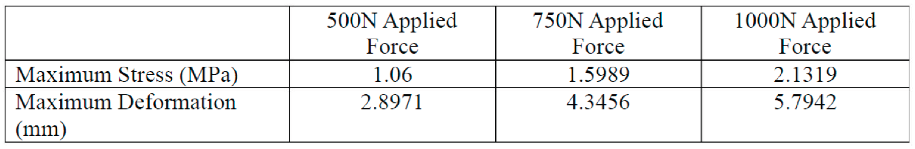 Preprints 179207 i002