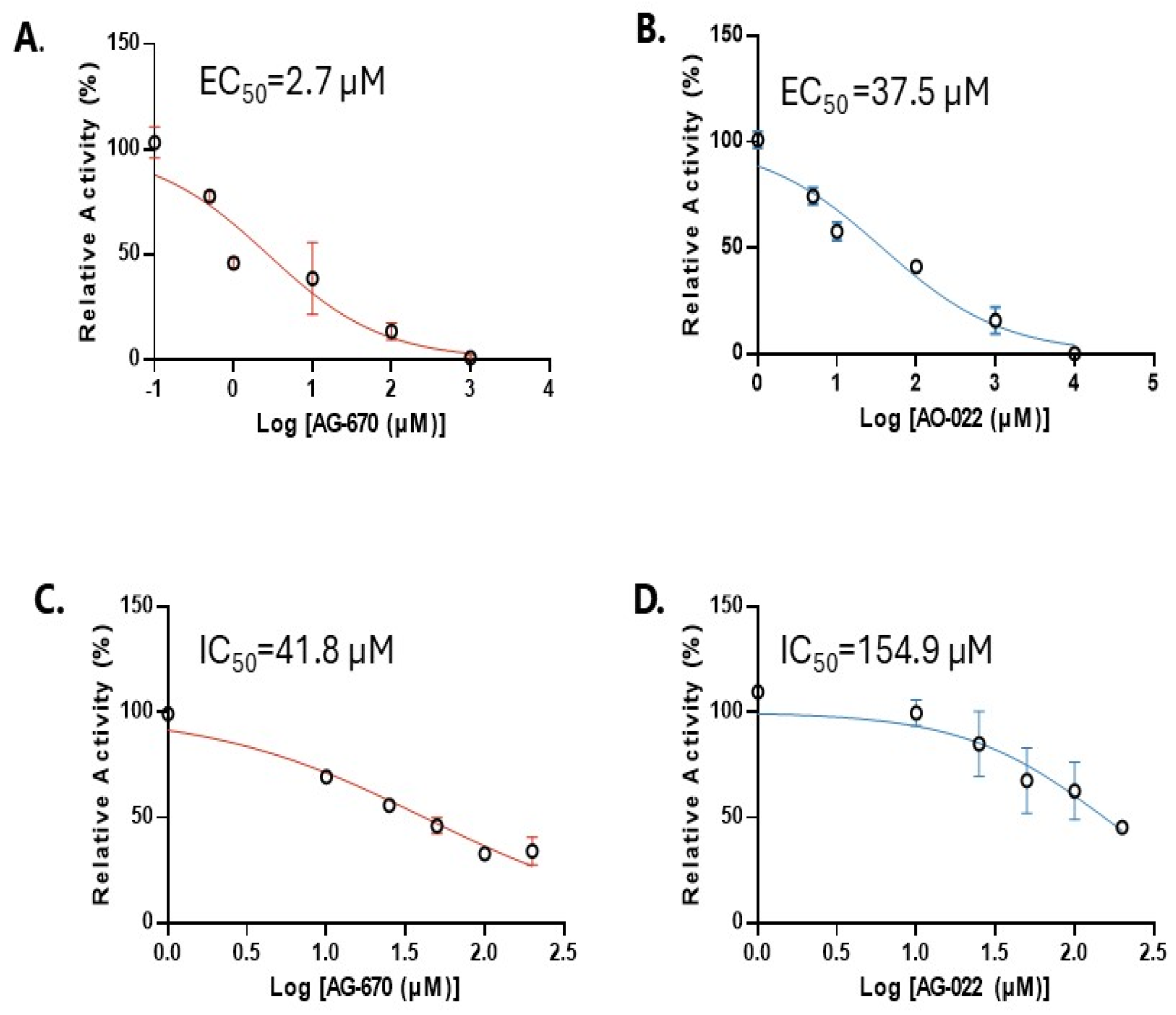 Preprints 198745 g003