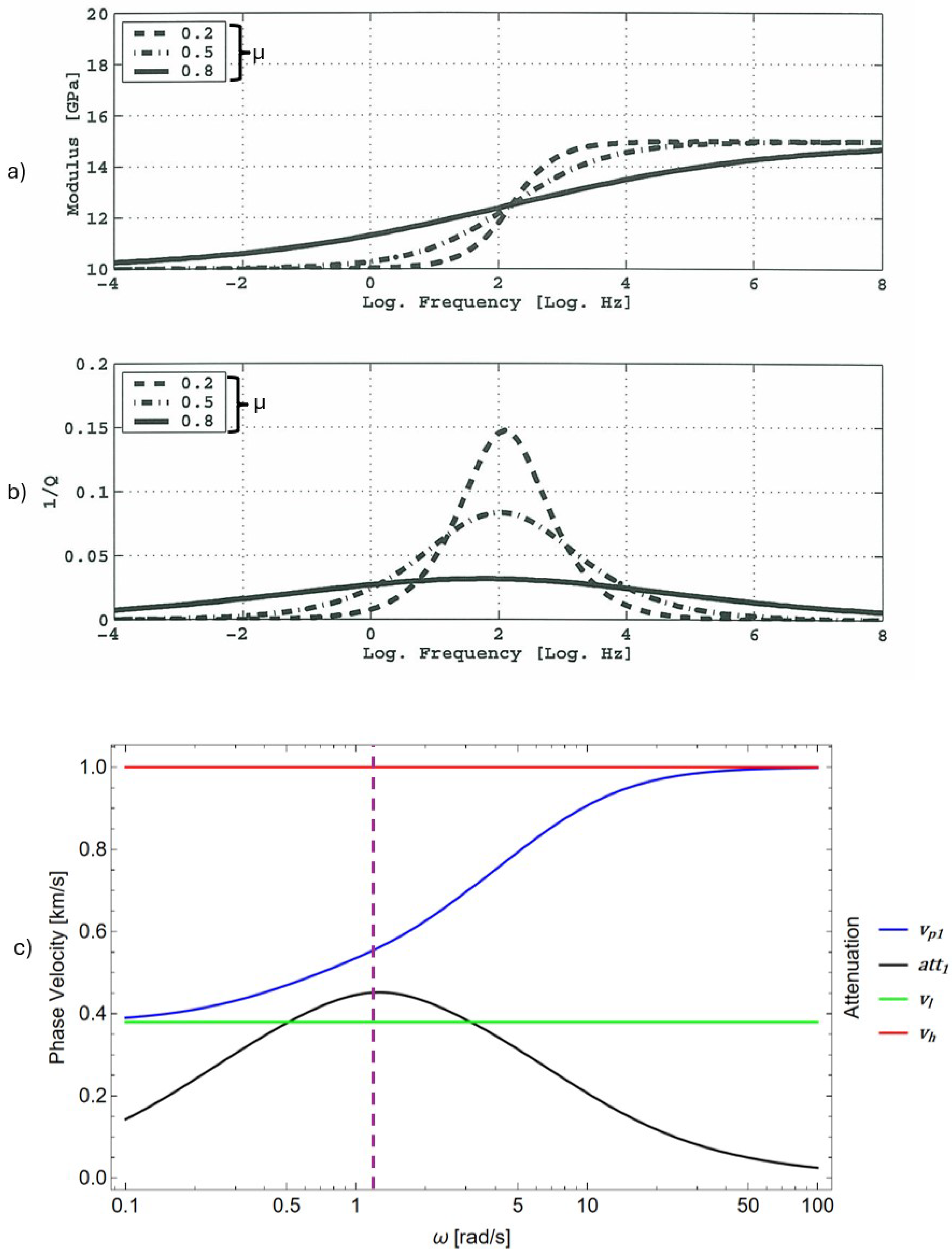 Preprints 154386 g001