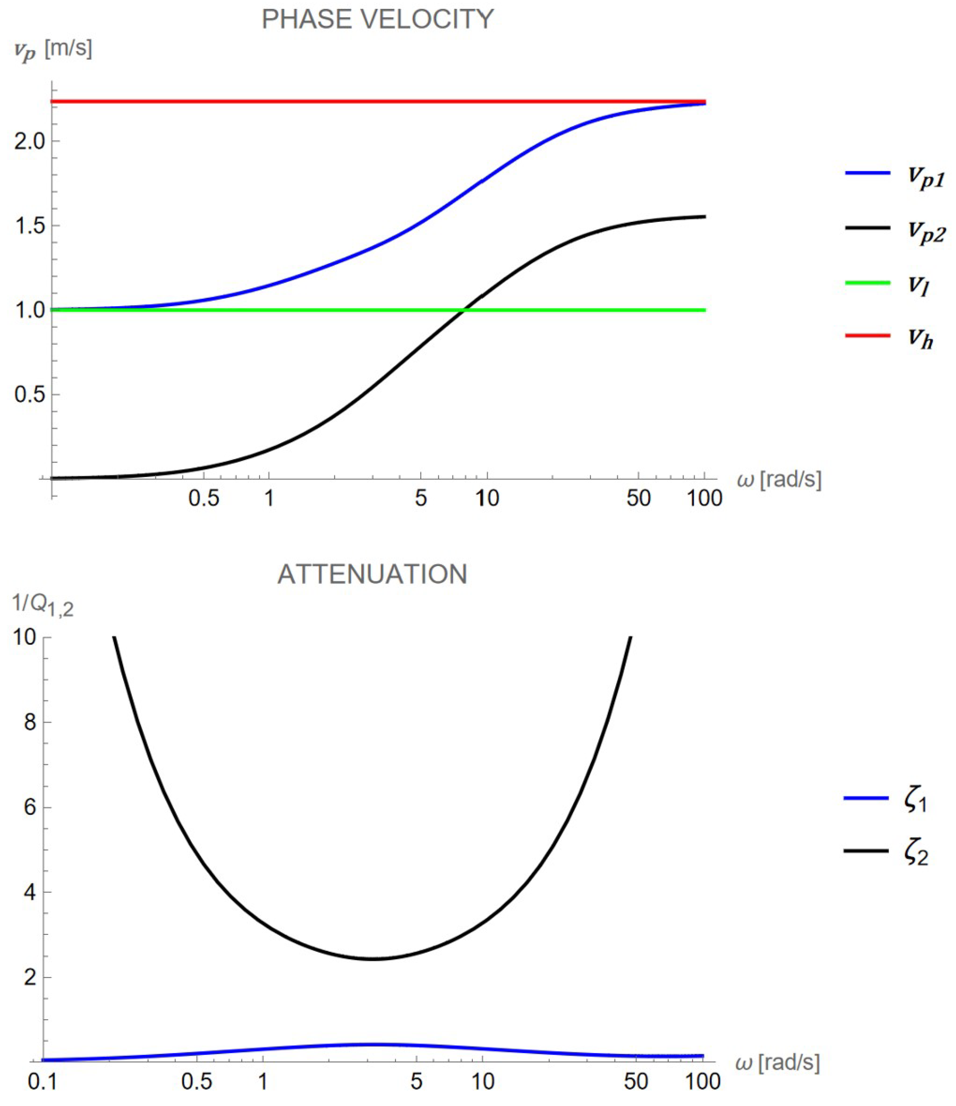 Preprints 154386 g002