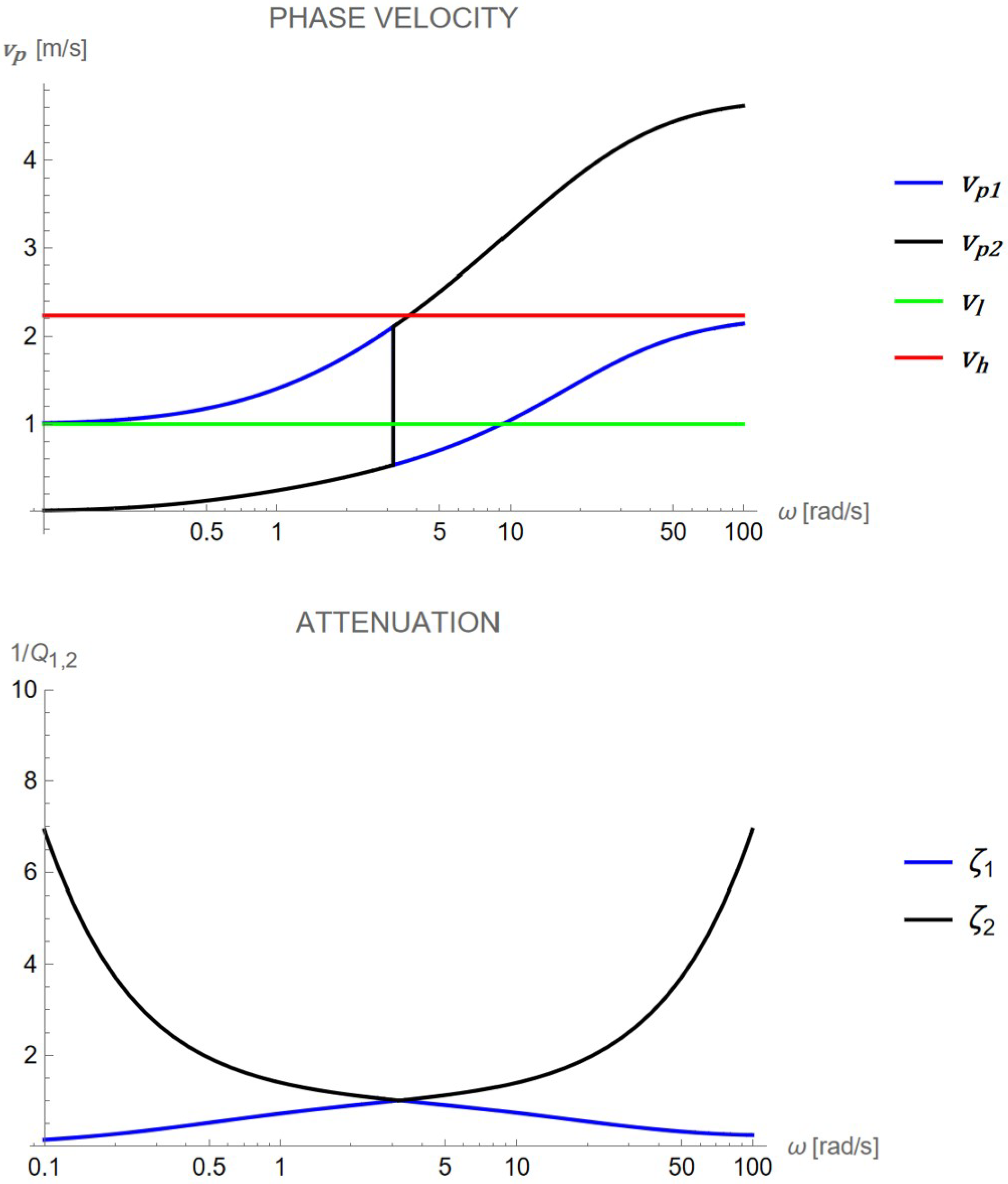 Preprints 154386 g003