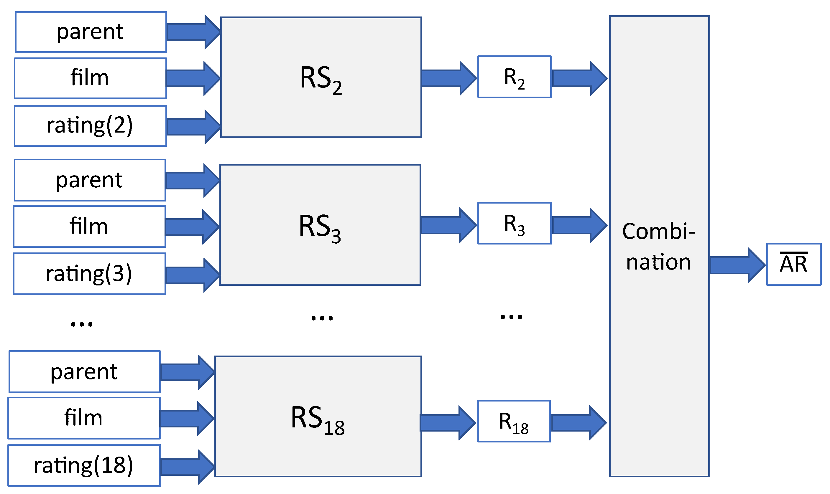 Preprints 139460 g001