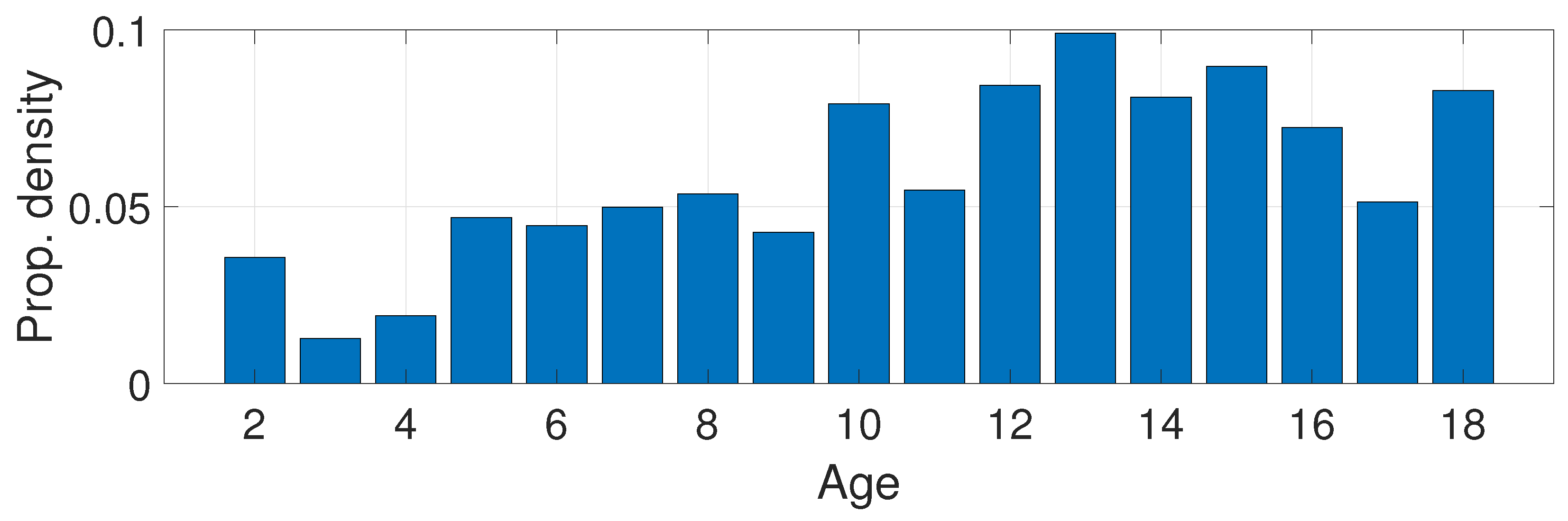 Preprints 139460 g002