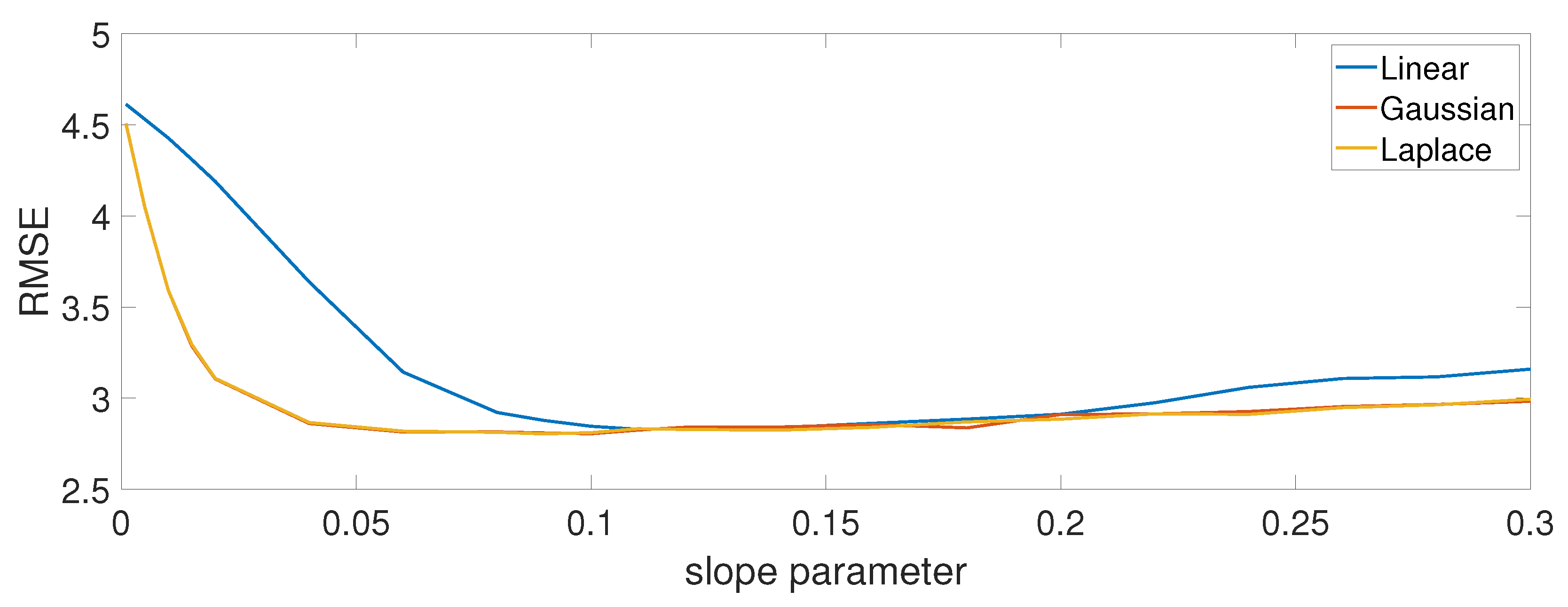 Preprints 139460 g003
