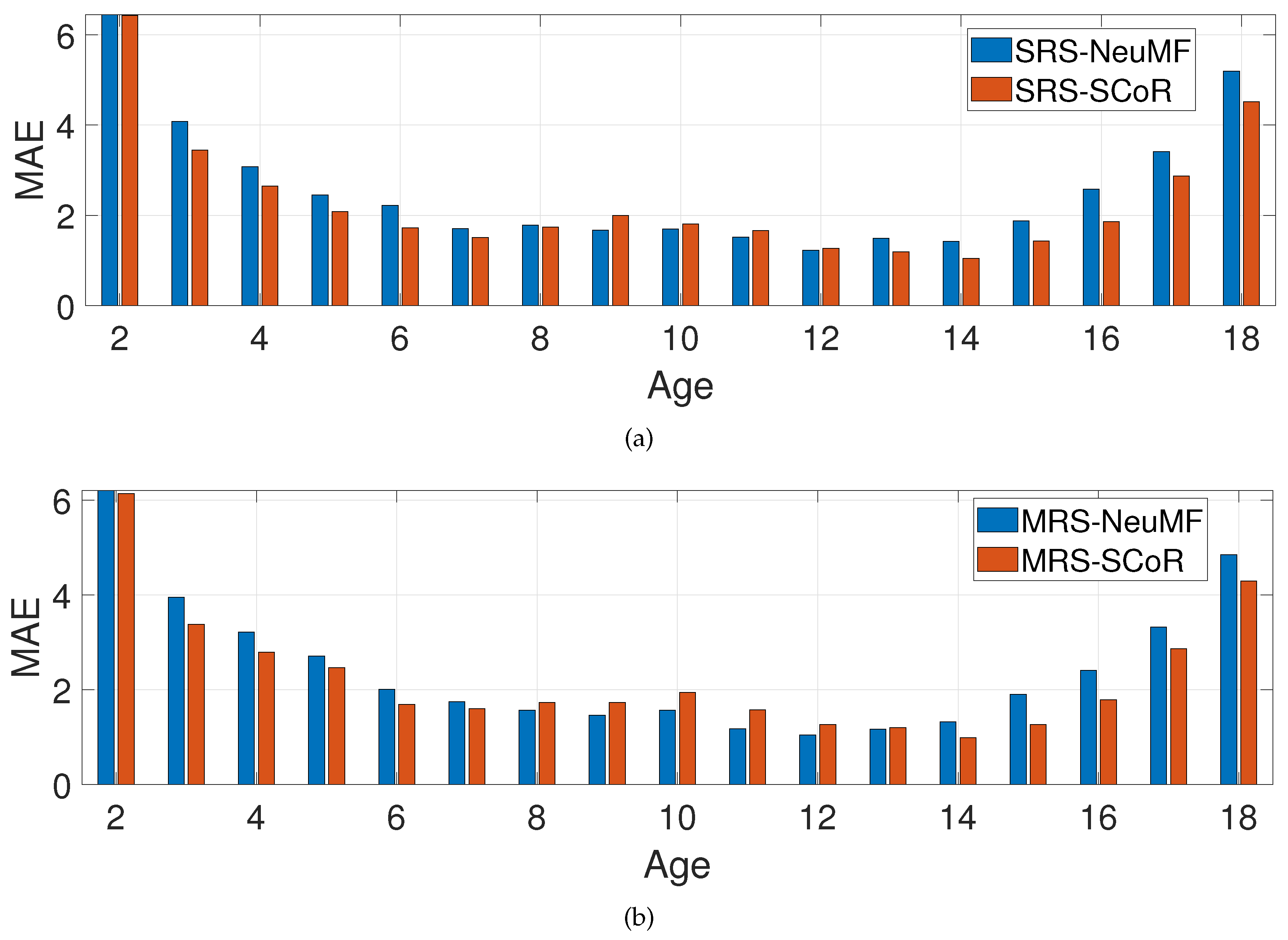 Preprints 139460 g005