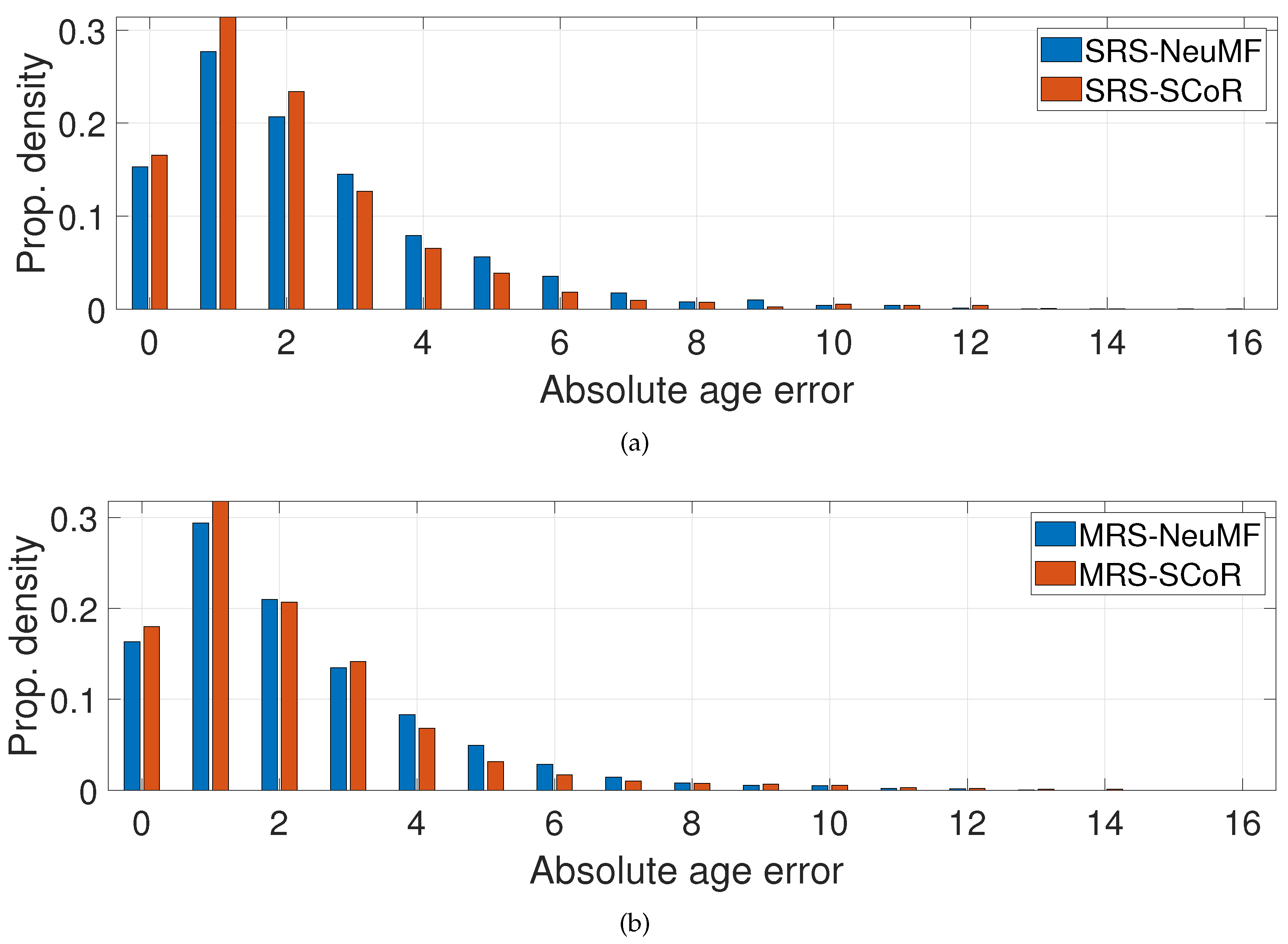 Preprints 139460 g006