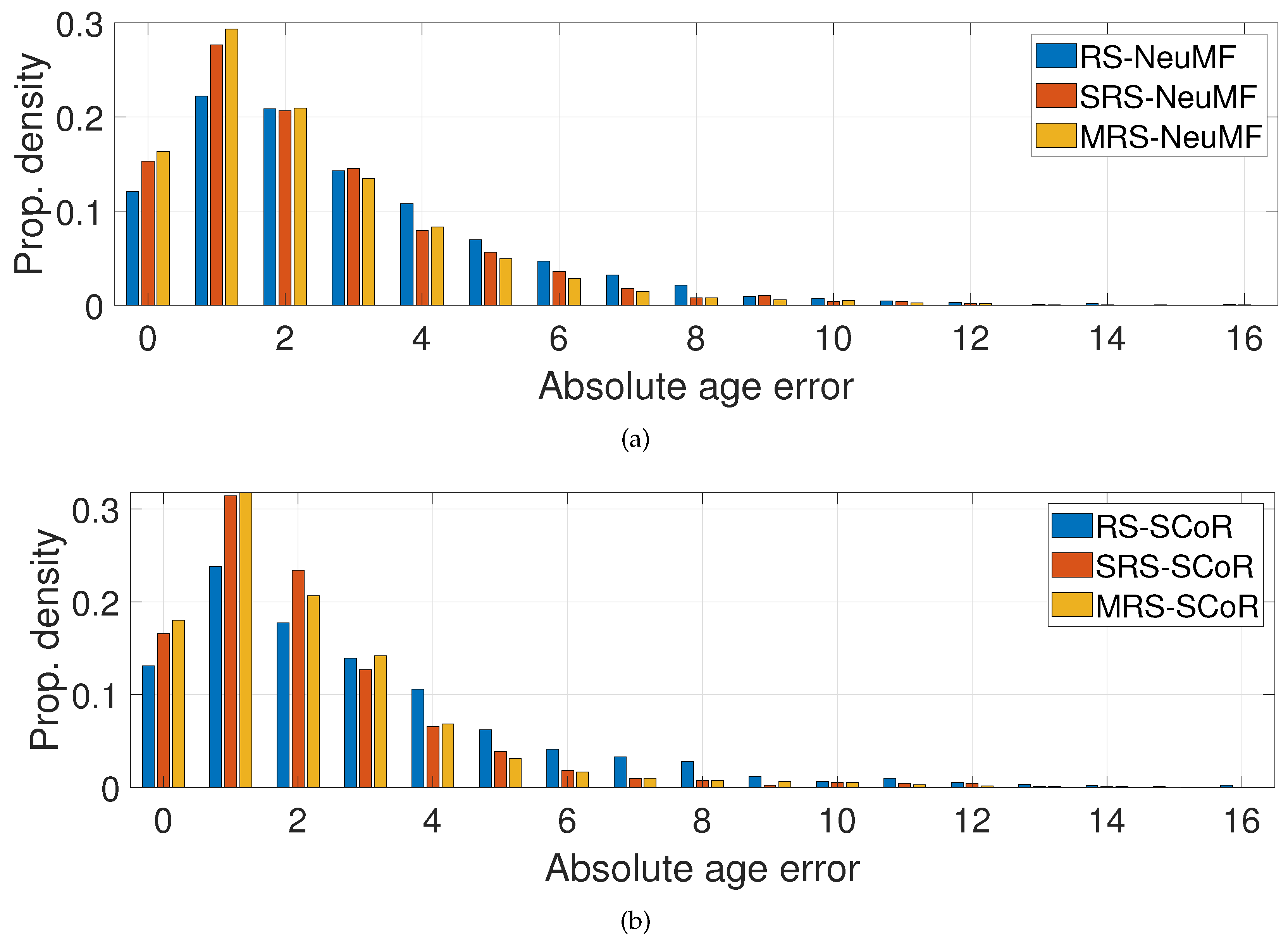 Preprints 139460 g007