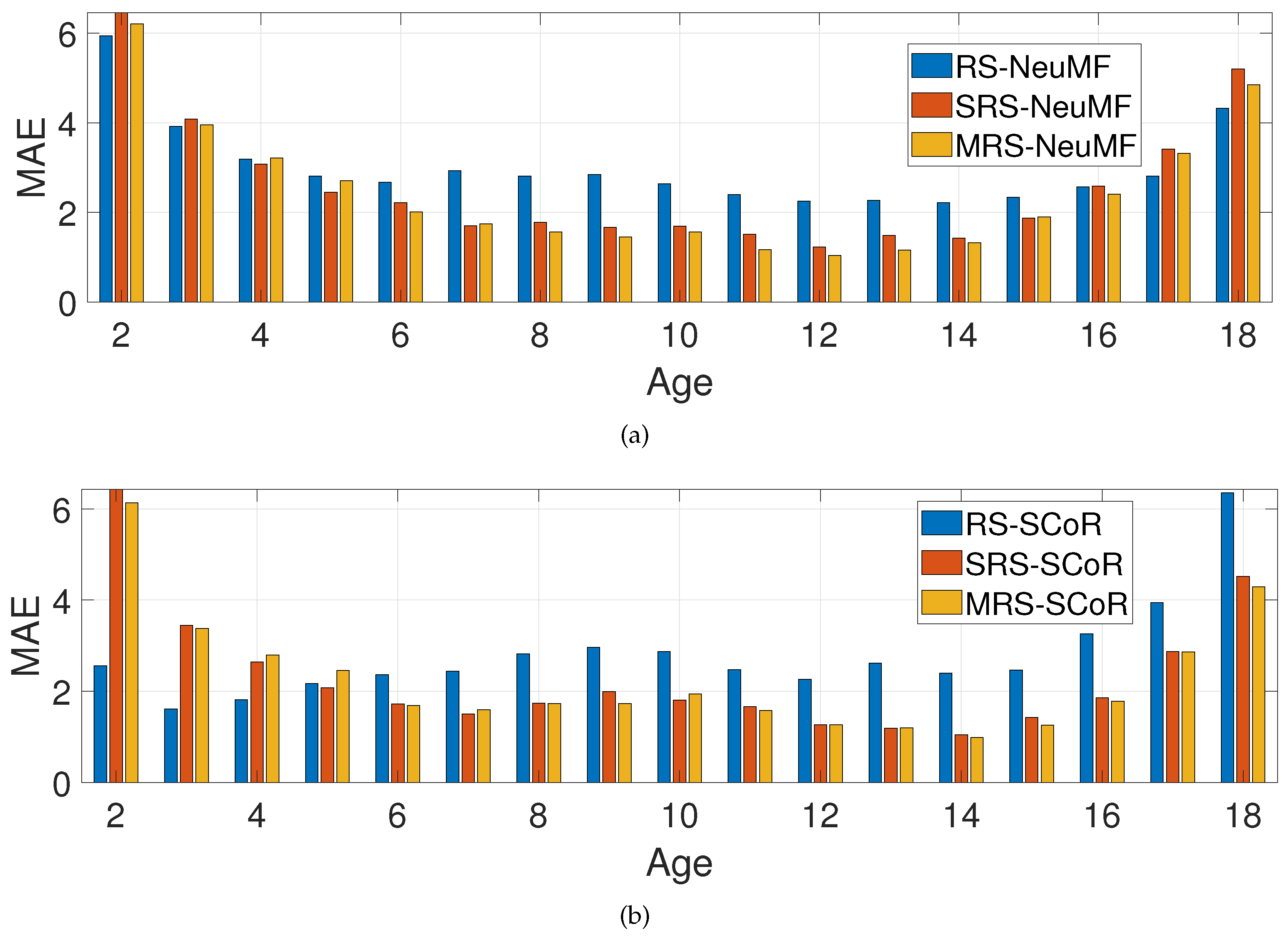 Preprints 139460 g008