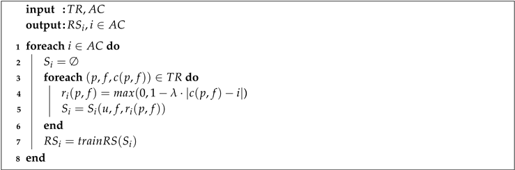 Preprints 139460 i001