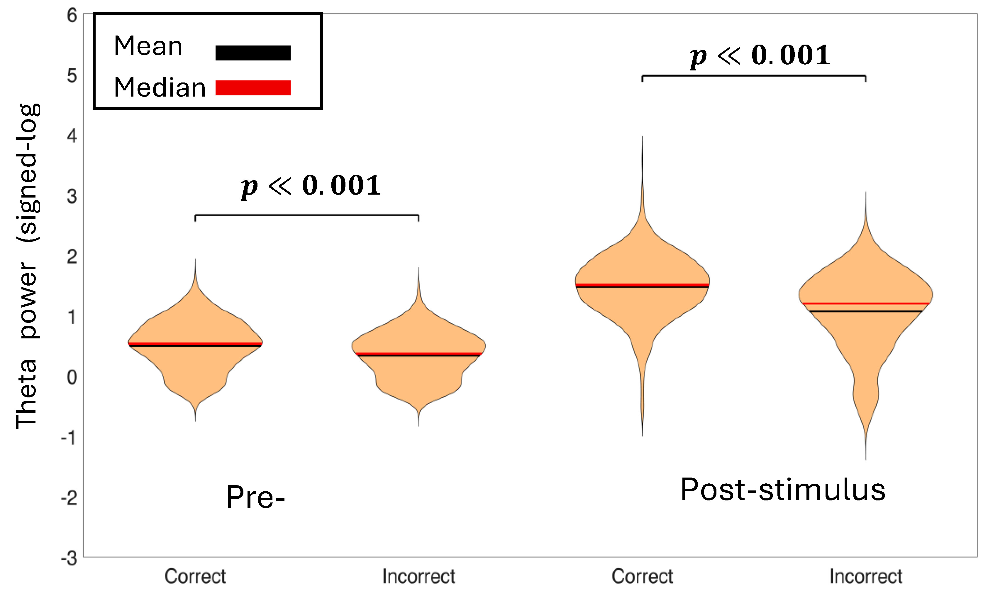 Preprints 192392 g004
