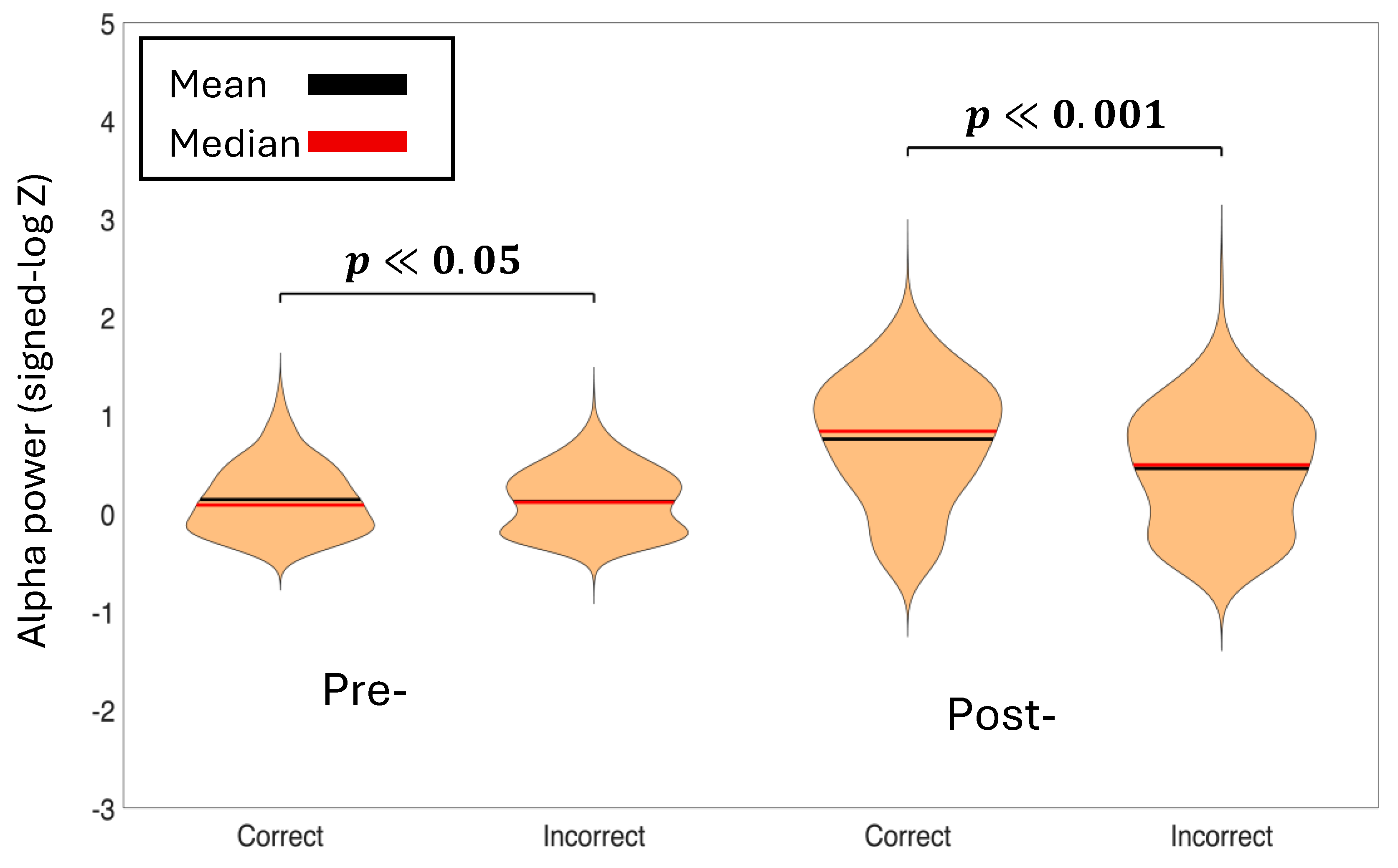 Preprints 192392 g005