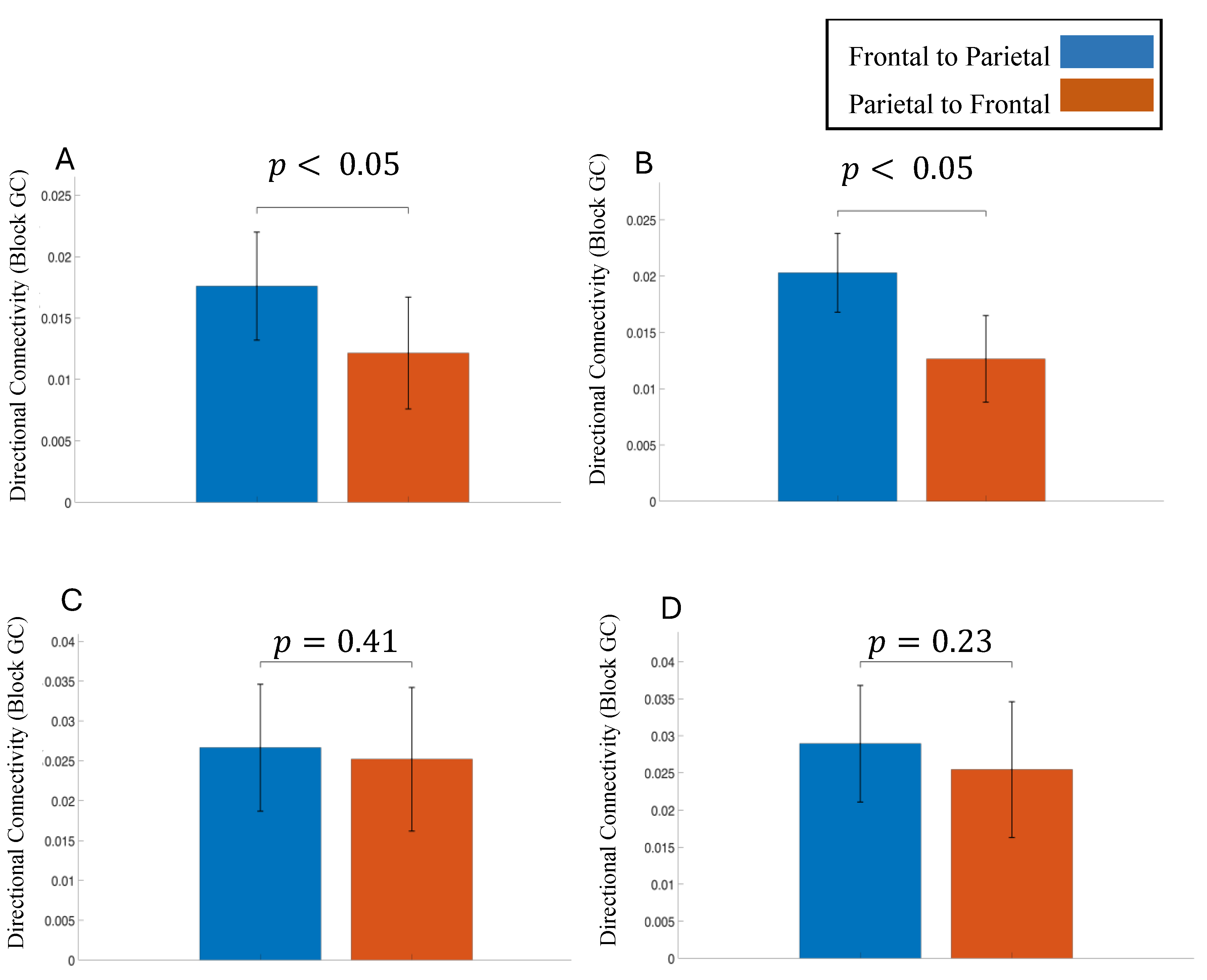 Preprints 192392 g006