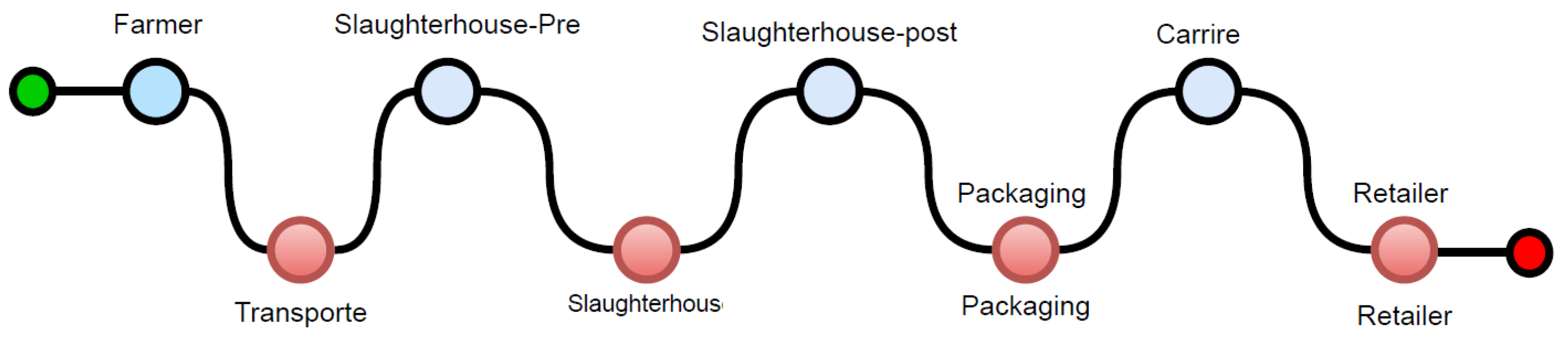 Preprints 161064 g001