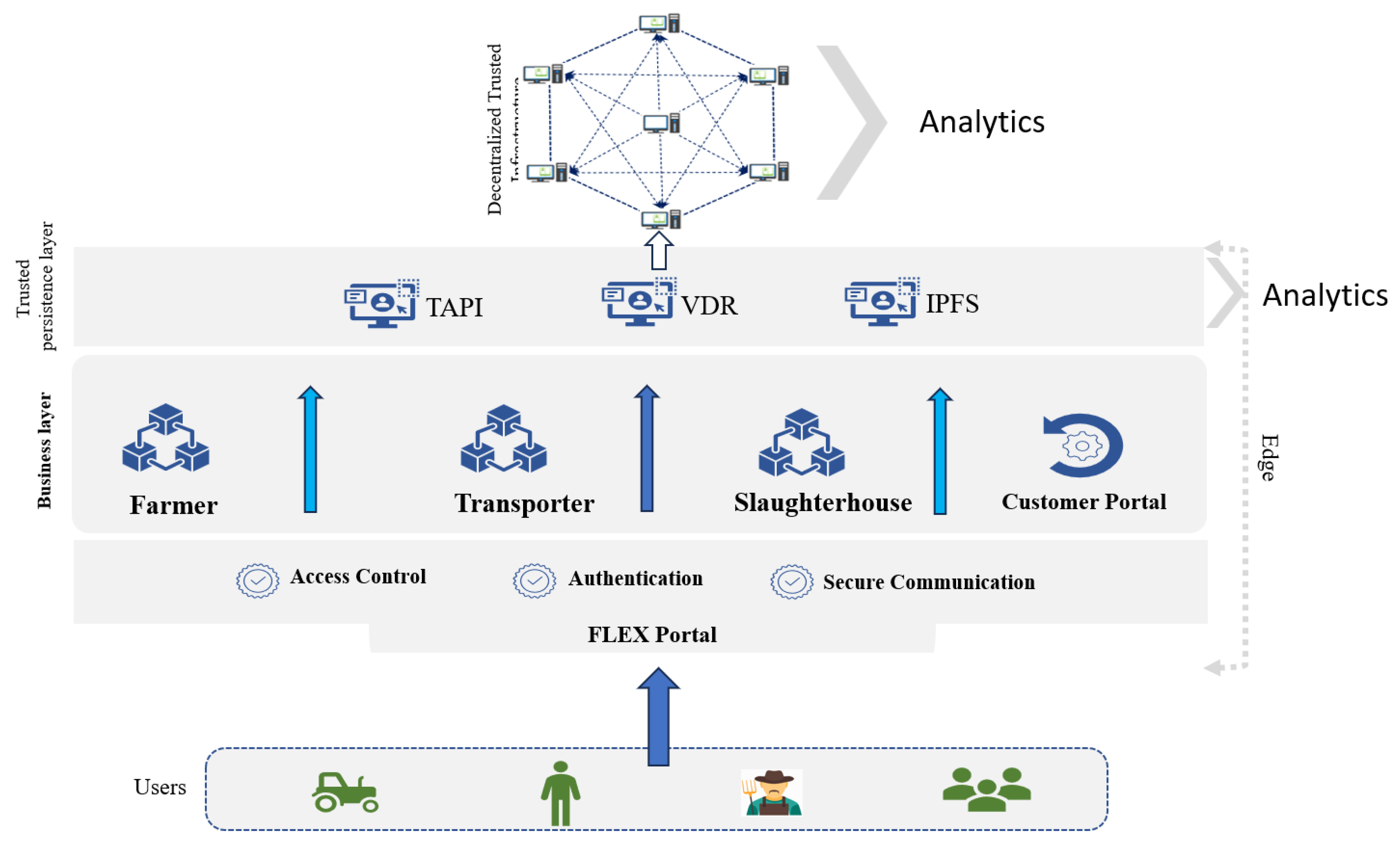 Preprints 161064 g002