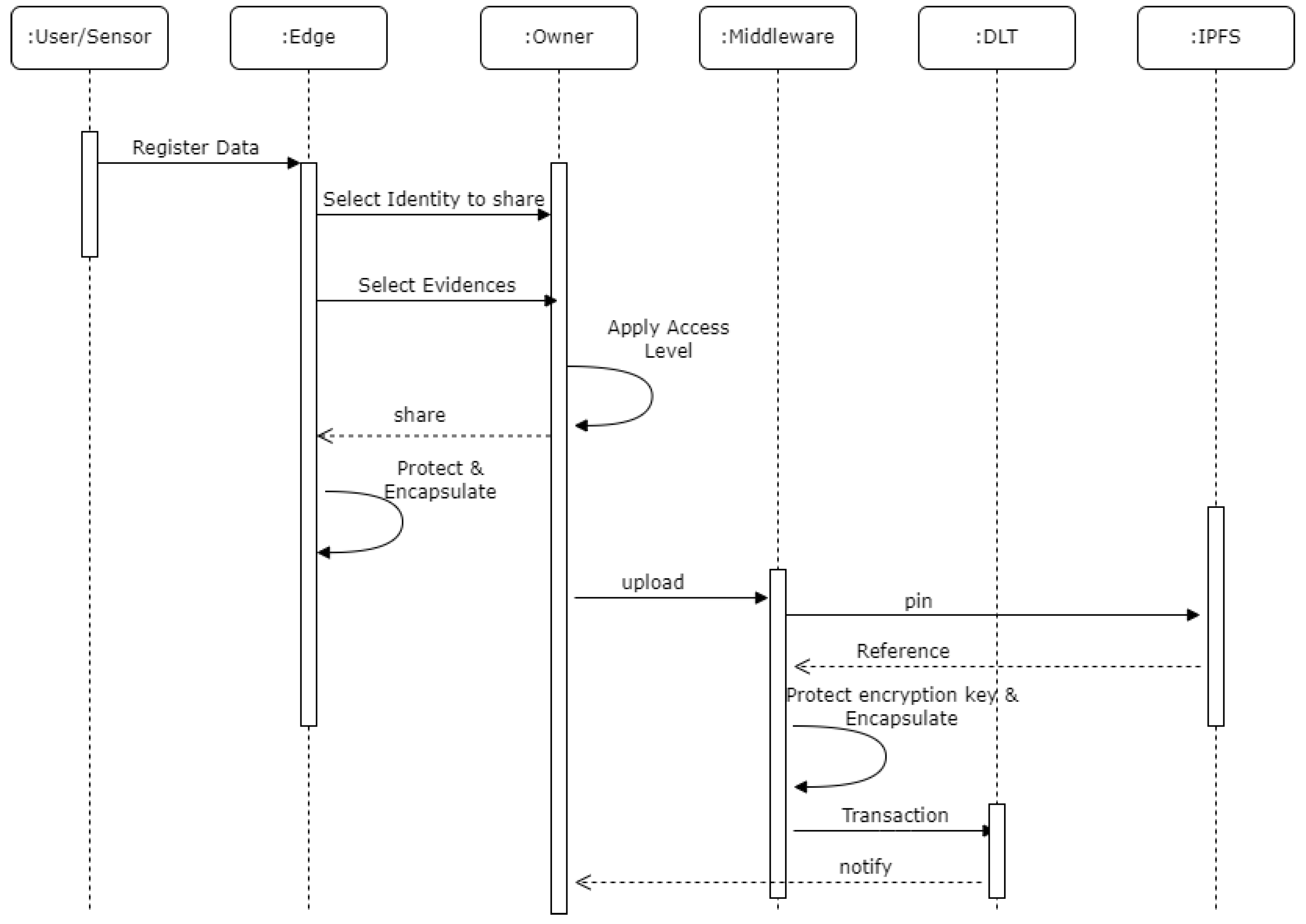 Preprints 161064 g003