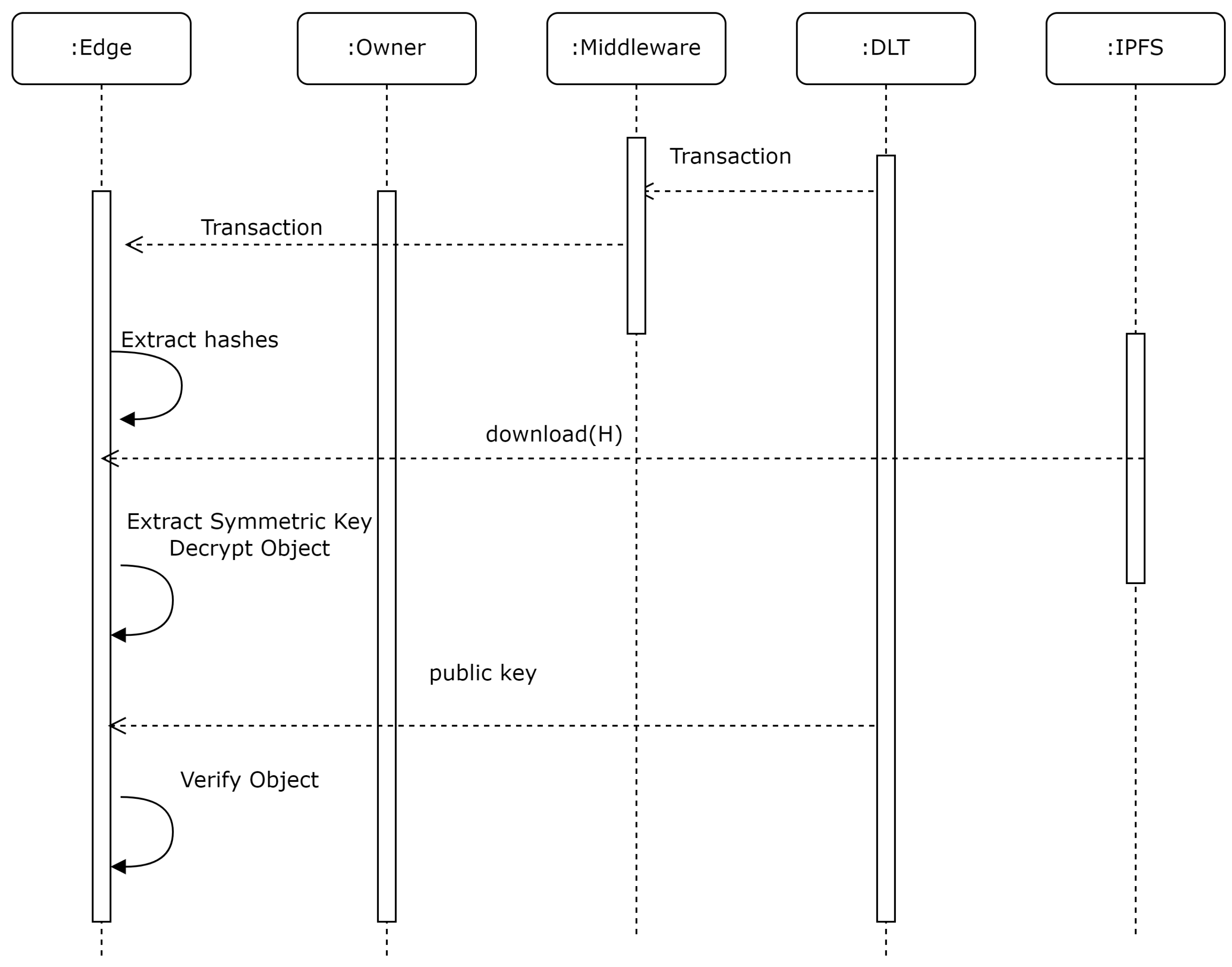 Preprints 161064 g004