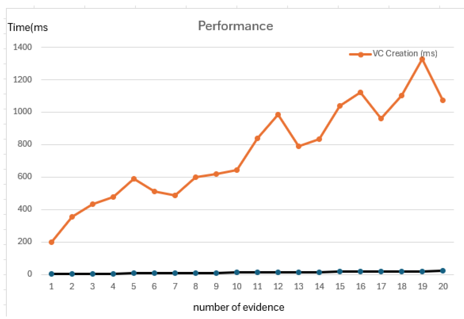 Preprints 161064 g005