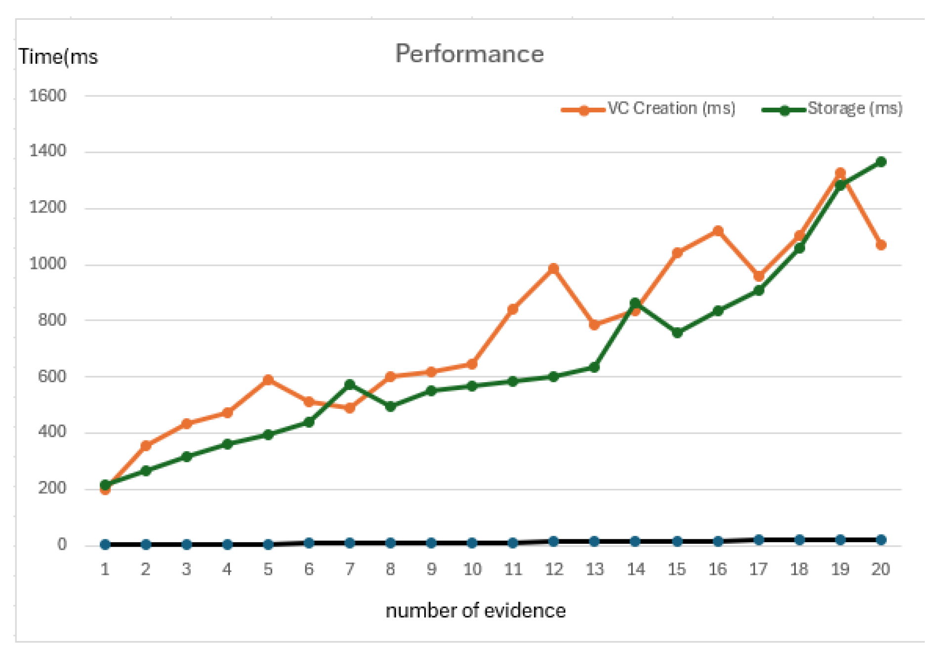 Preprints 161064 g006
