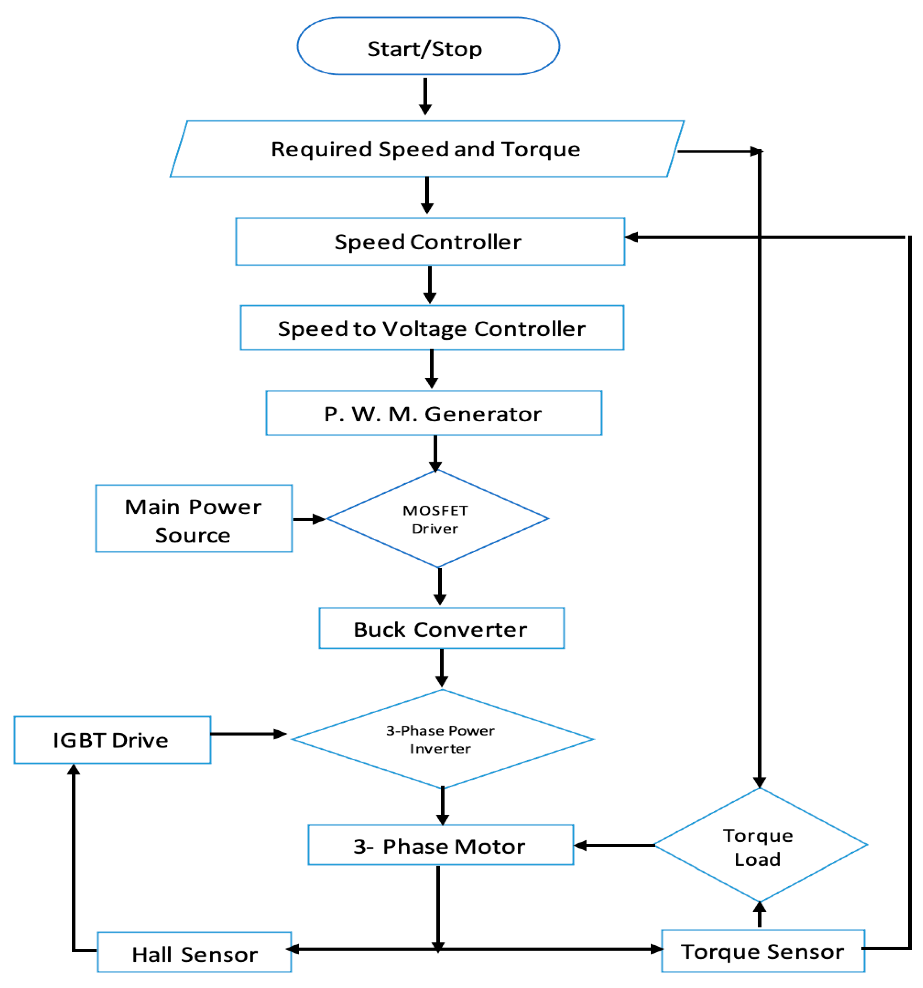 Preprints 198413 g002