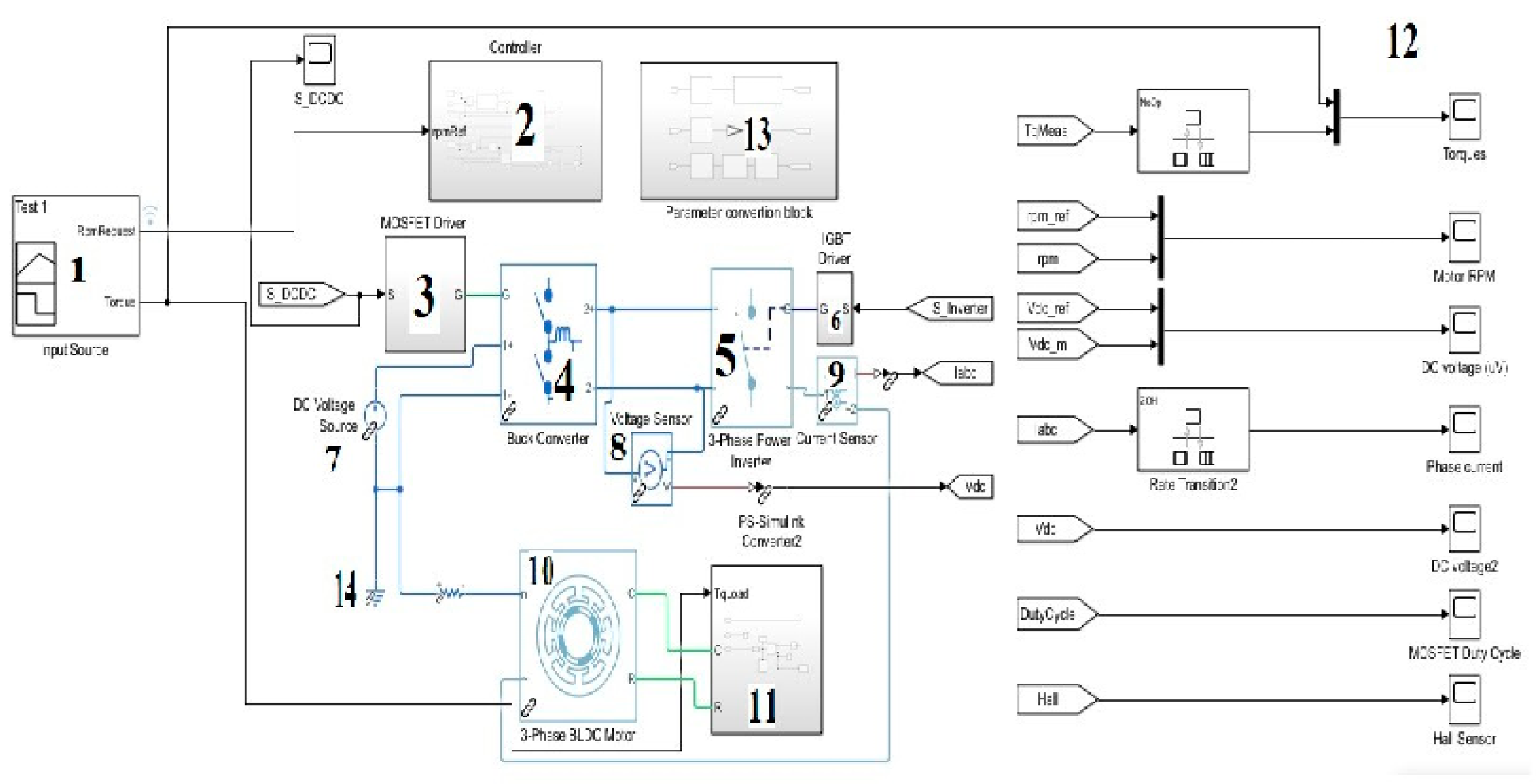 Preprints 198413 g003